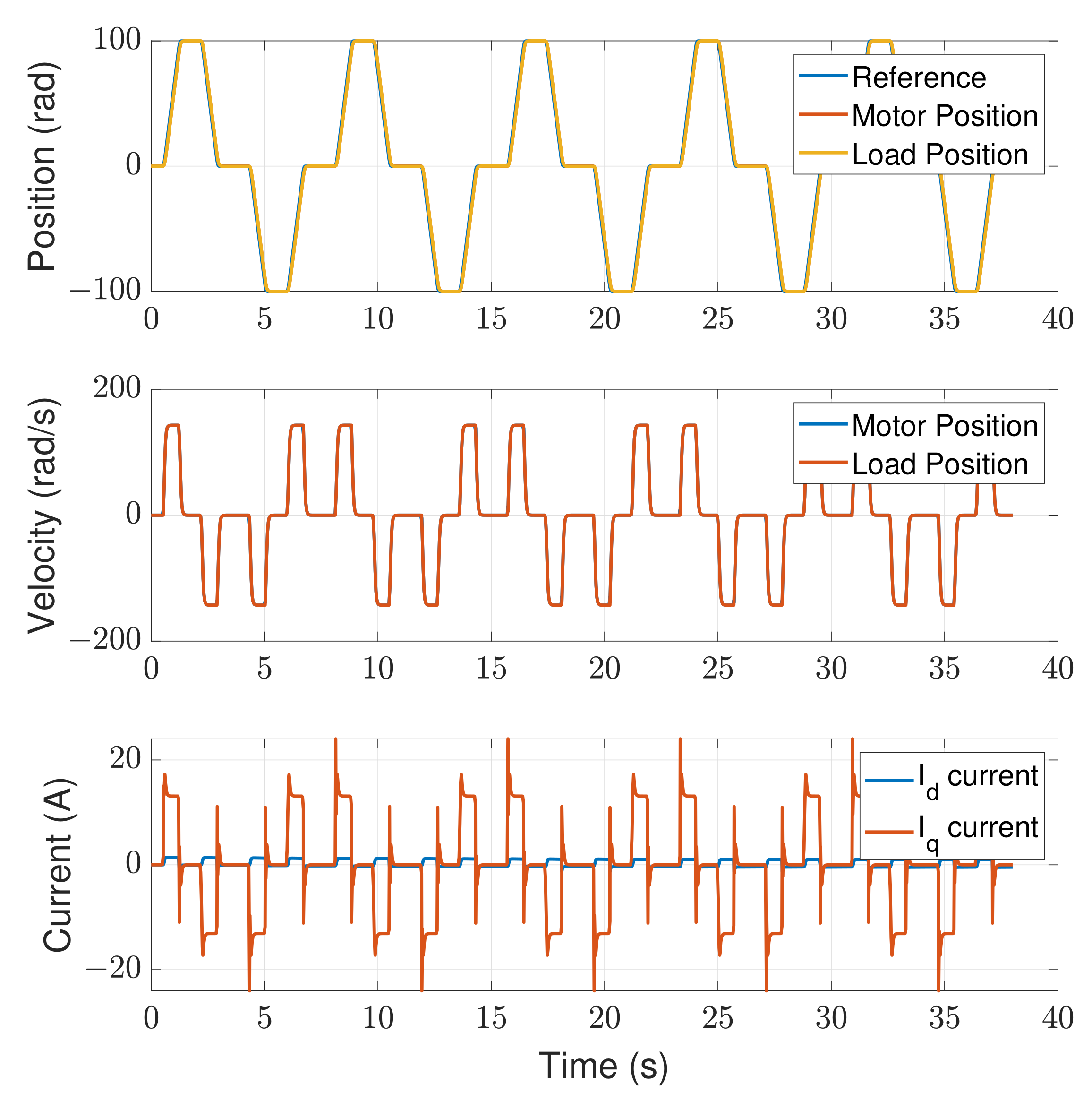 Machines 11 00193 g007