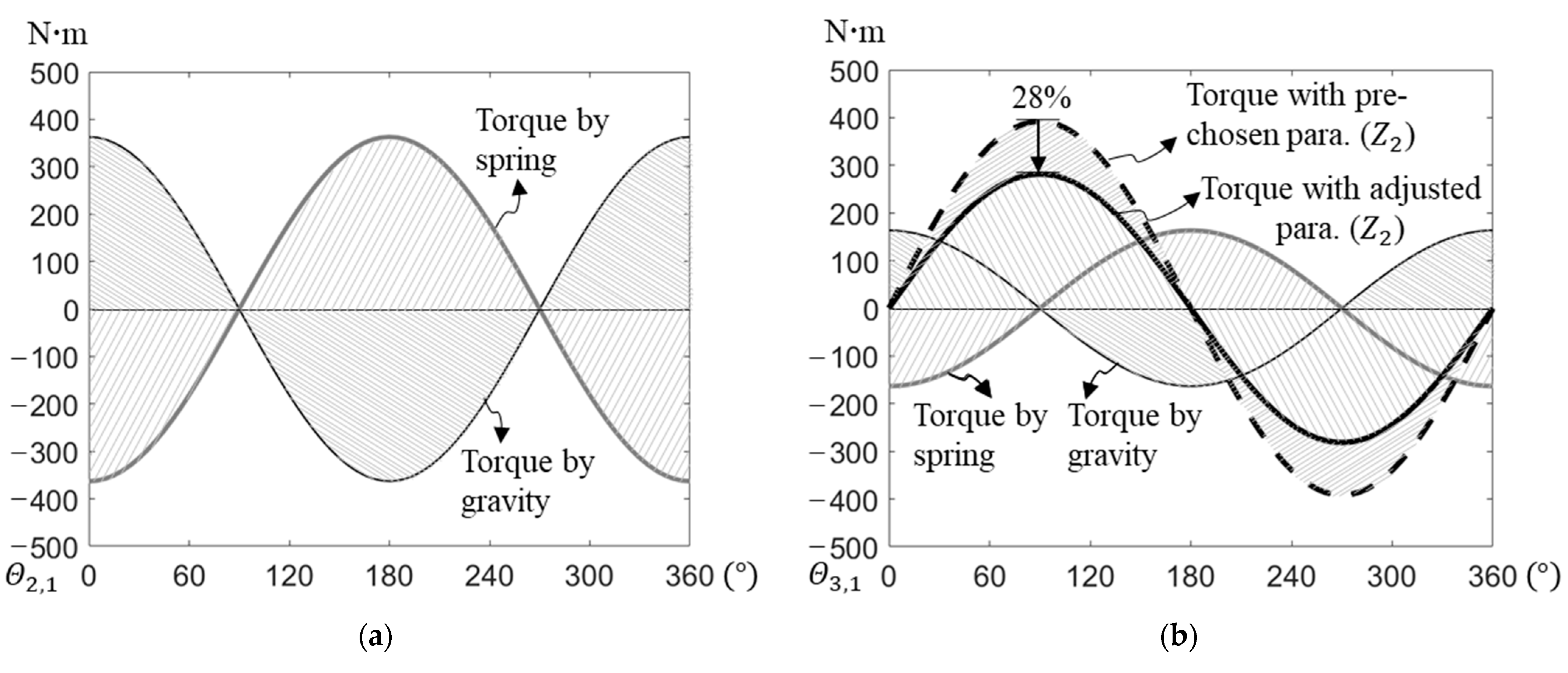 Machines 11 00200 g005a