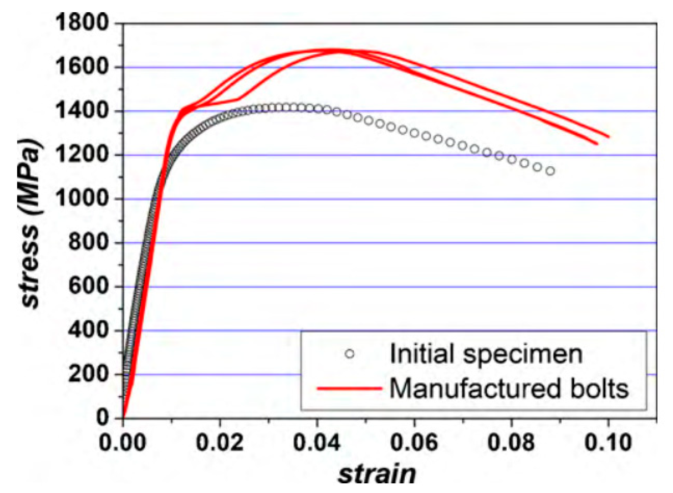 Machines 11 00212 g006