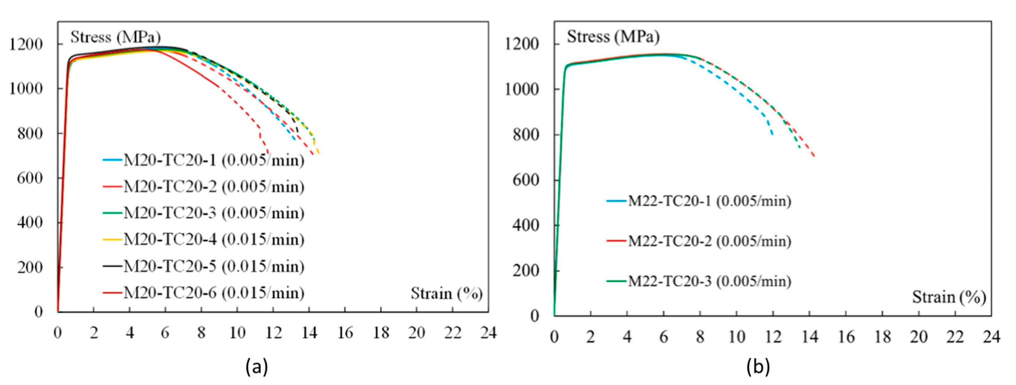 Machines 11 00212 g009