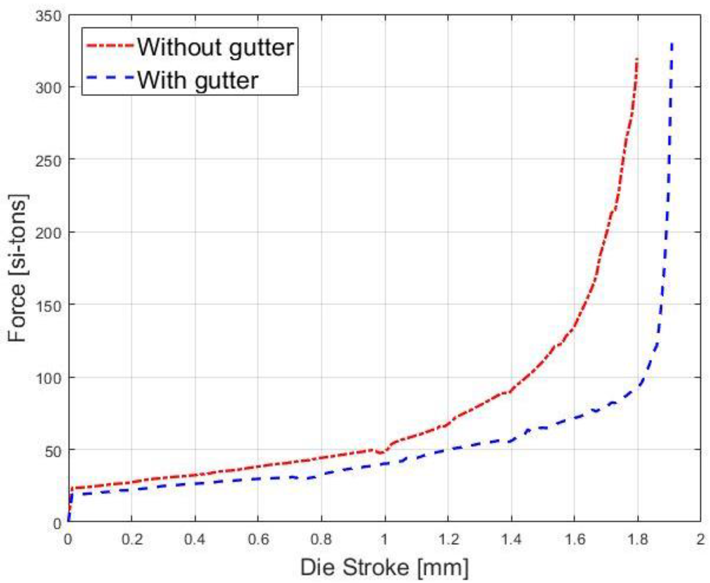 Machines 11 00219 g013