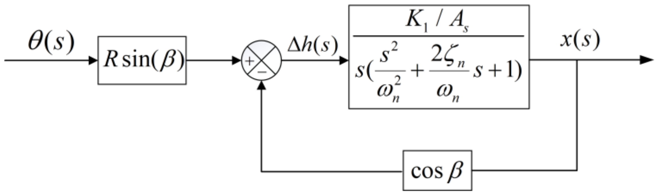 Machines 11 00220 g008