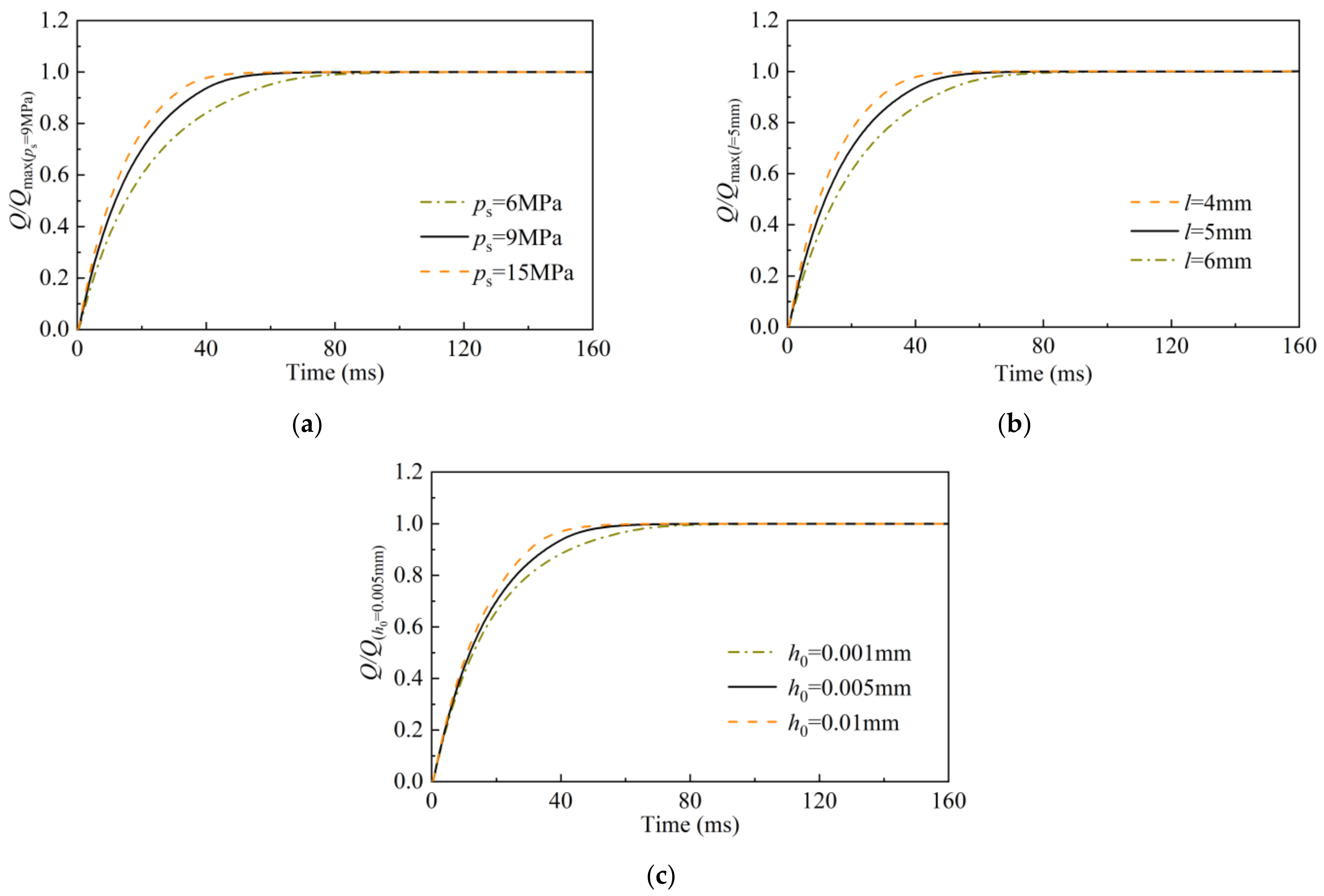 Machines 11 00220 g011