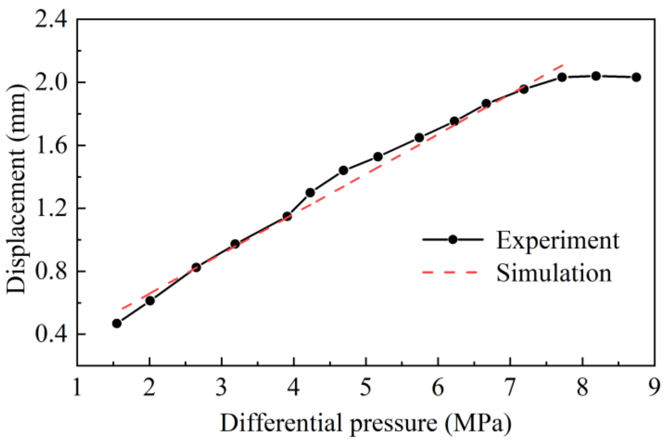 Machines 11 00220 g018