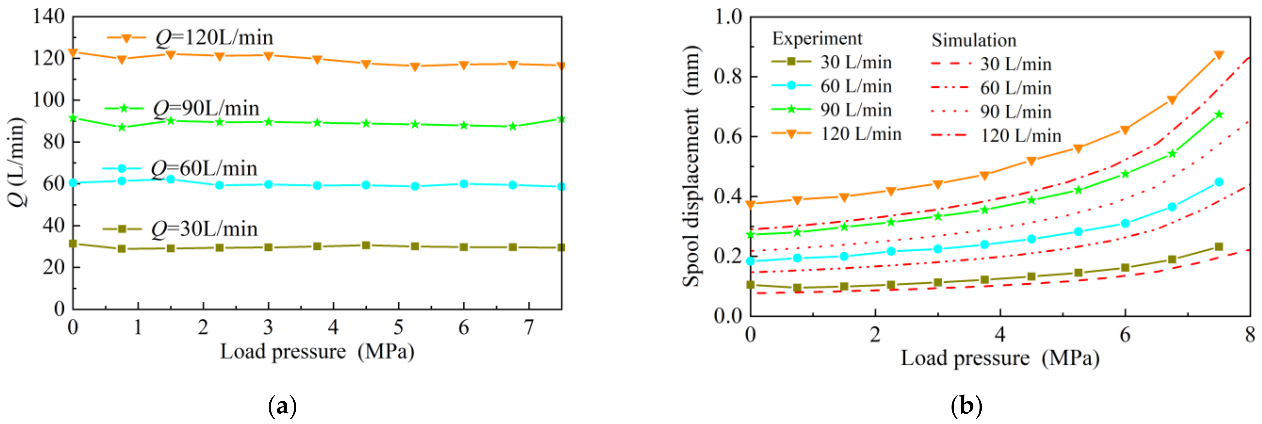 Machines 11 00220 g022