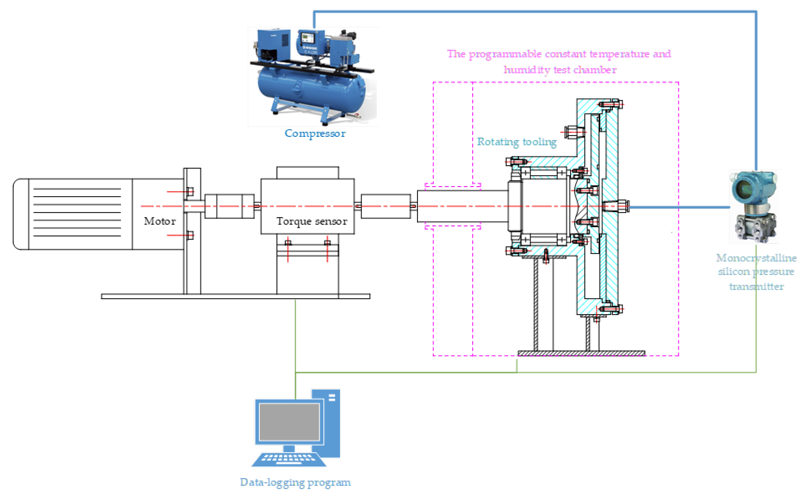 Machines 11 00221 g001