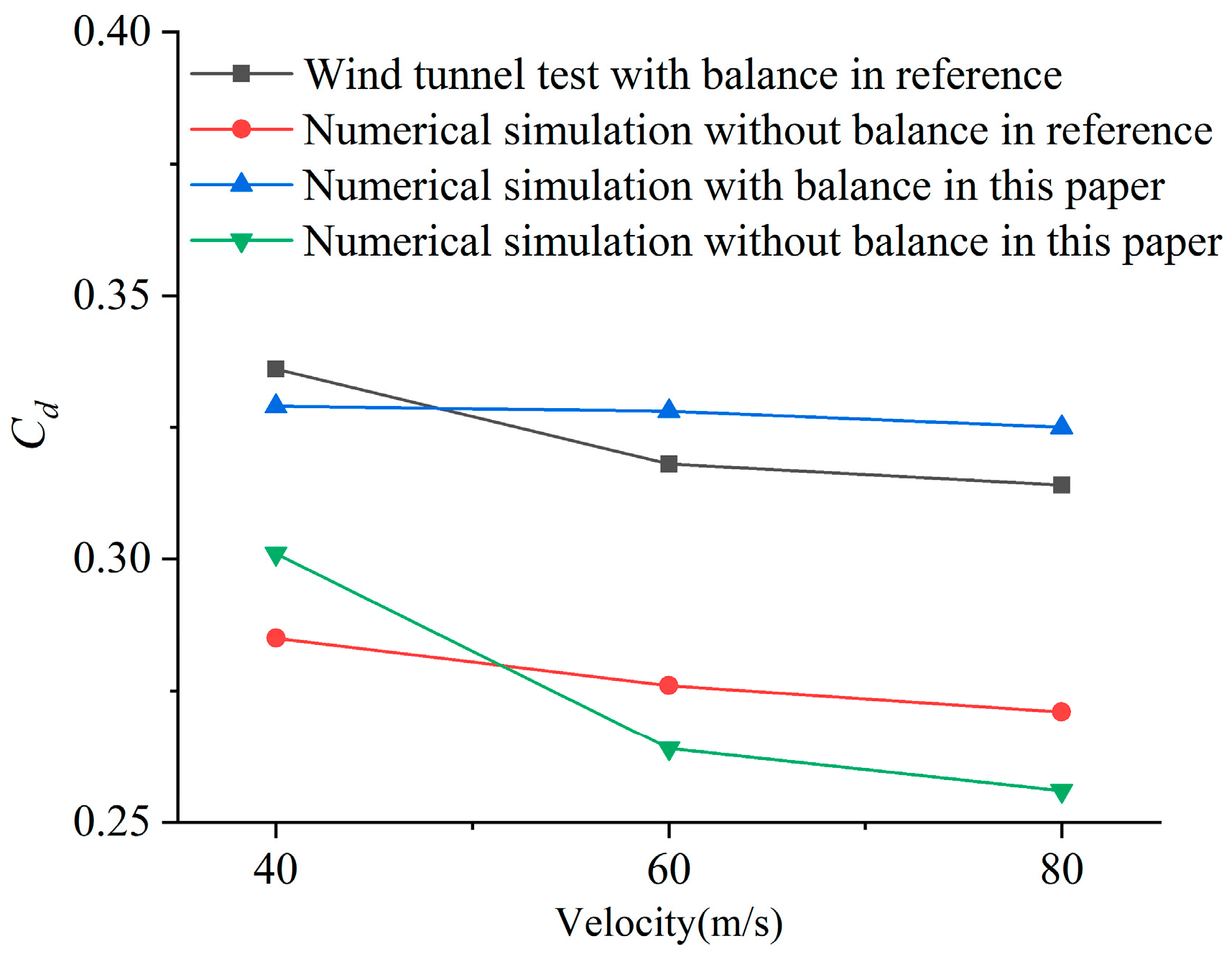 Machines 11 00222 g005