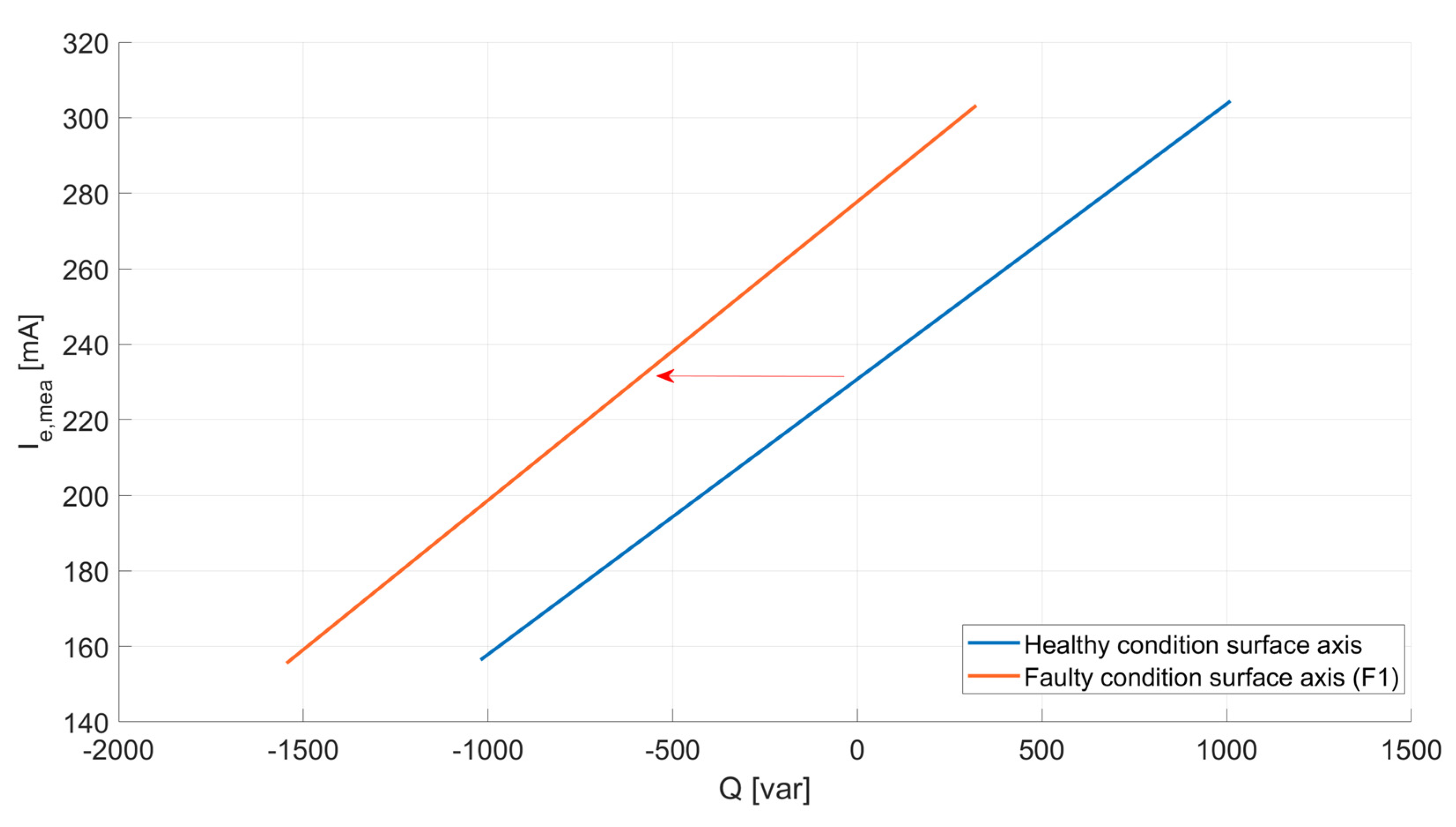 Machines 11 00223 g015