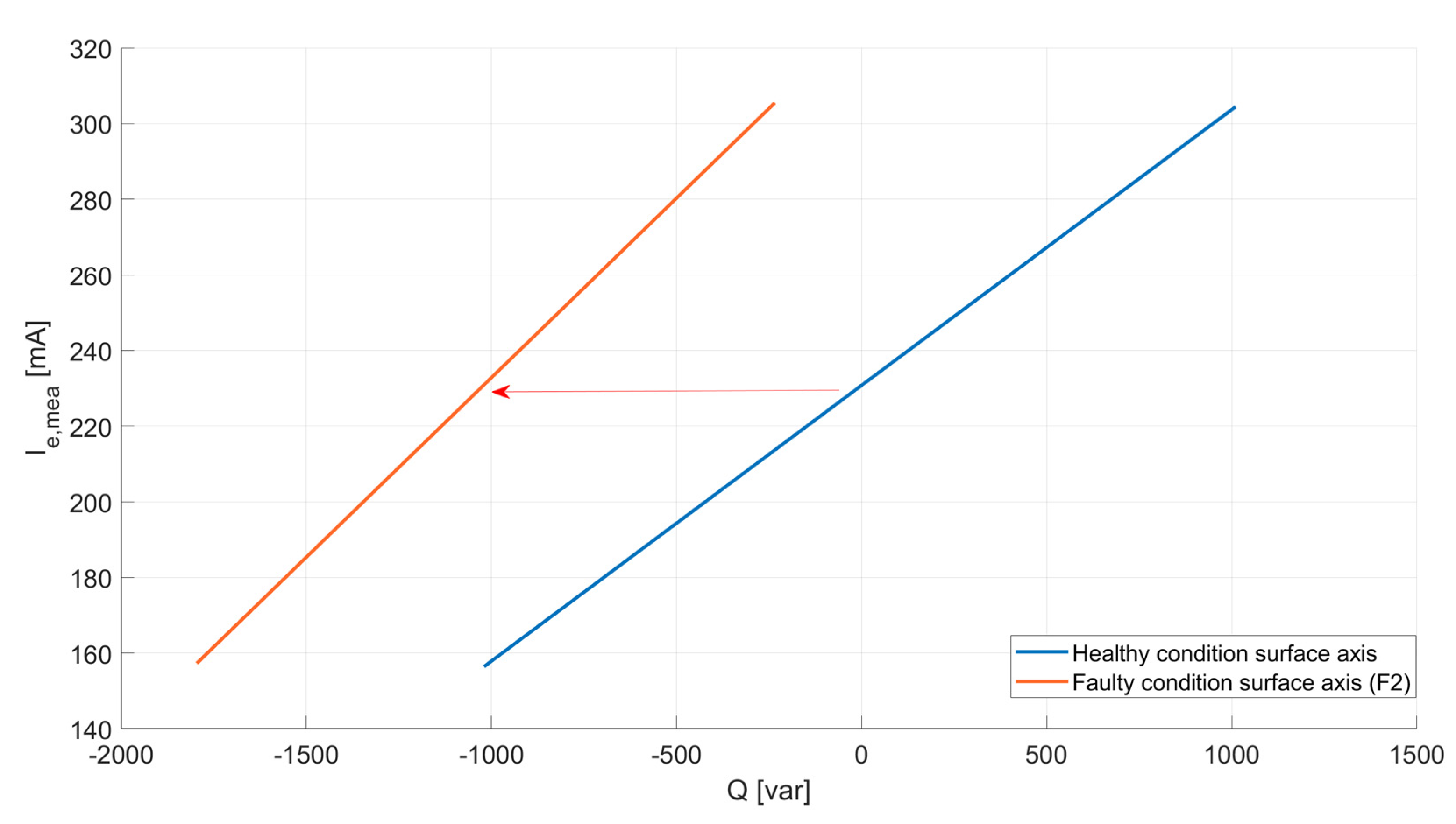 Machines 11 00223 g016