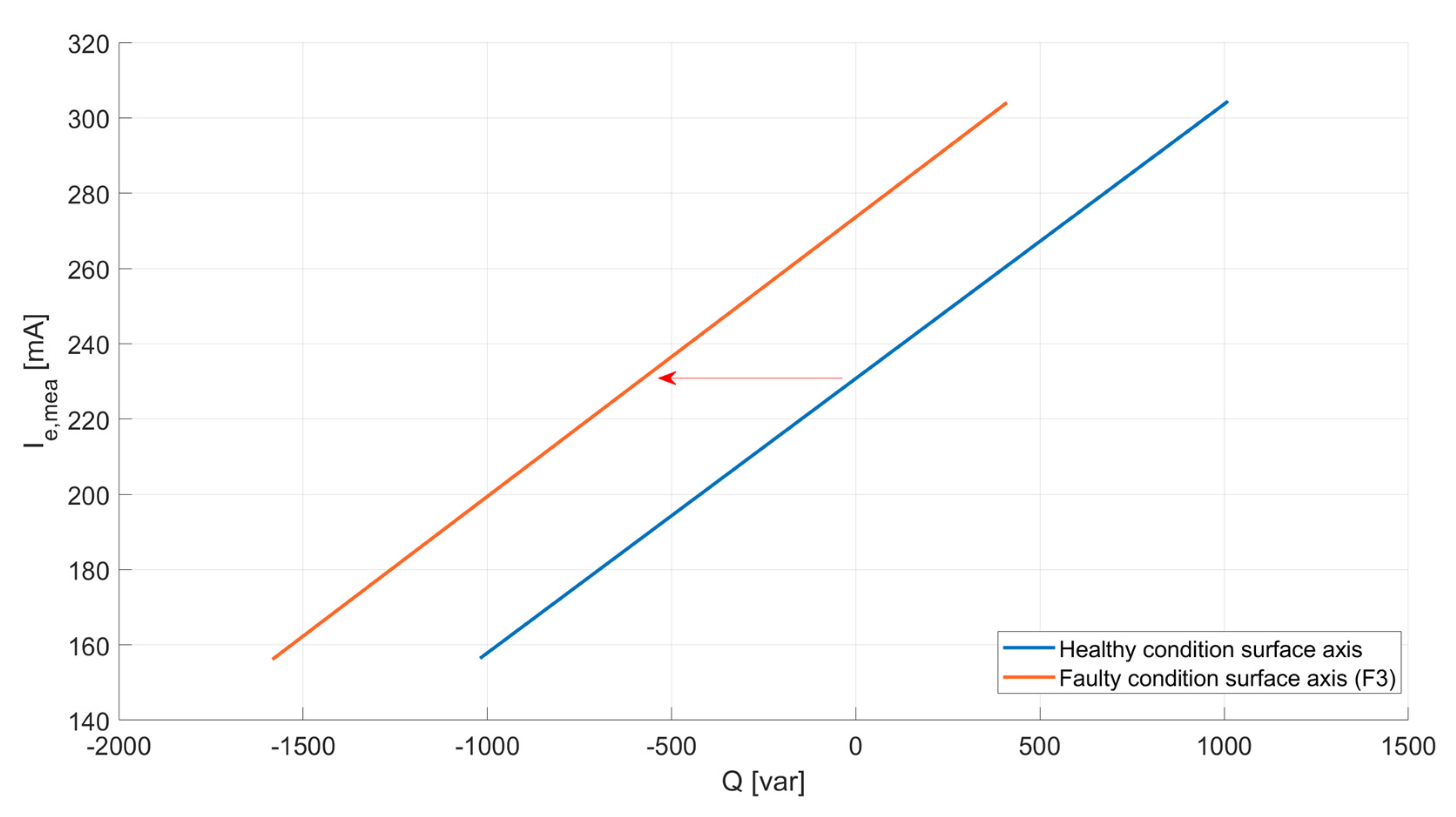 Machines 11 00223 g017