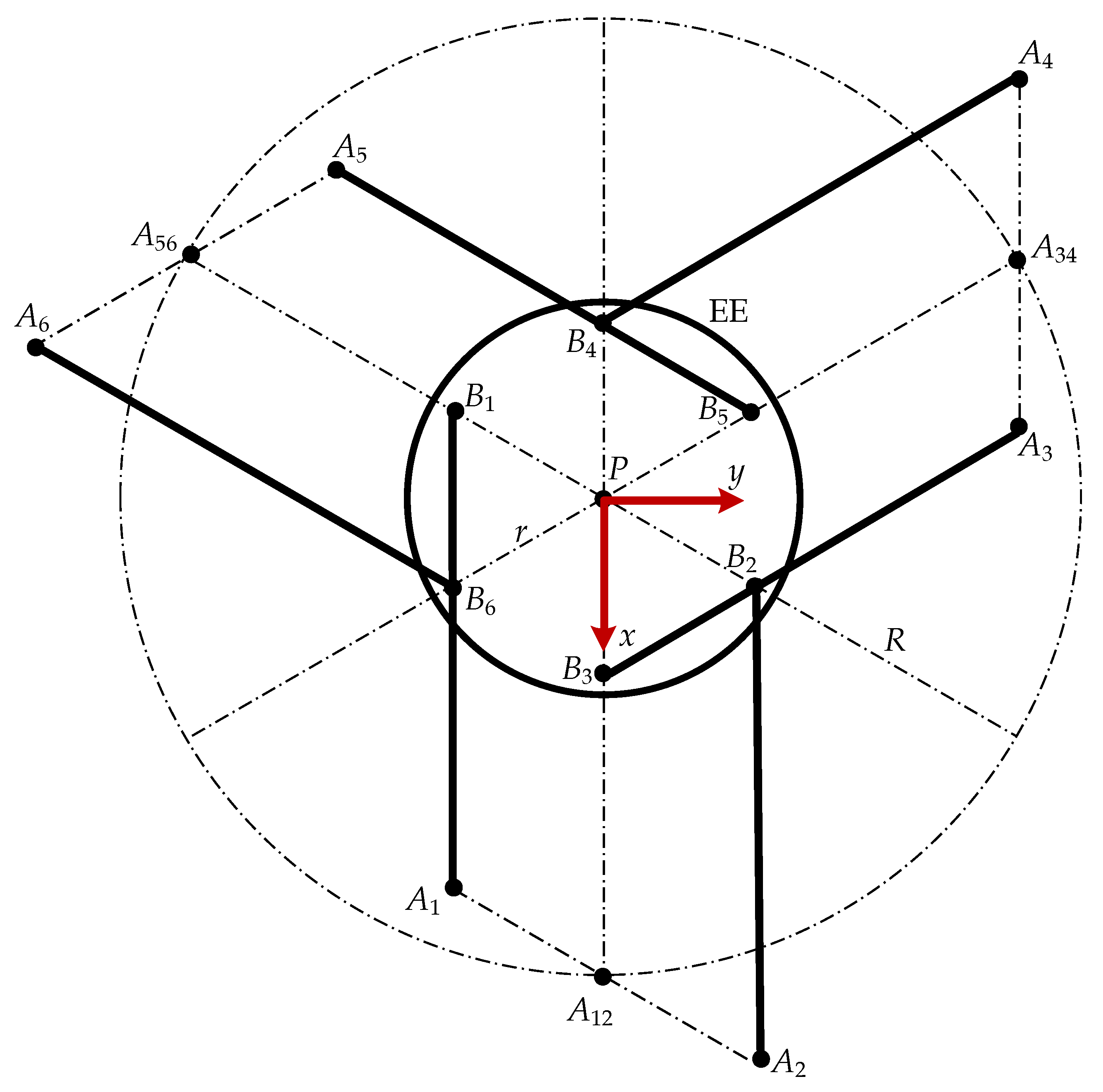 Machines 11 00224 g005