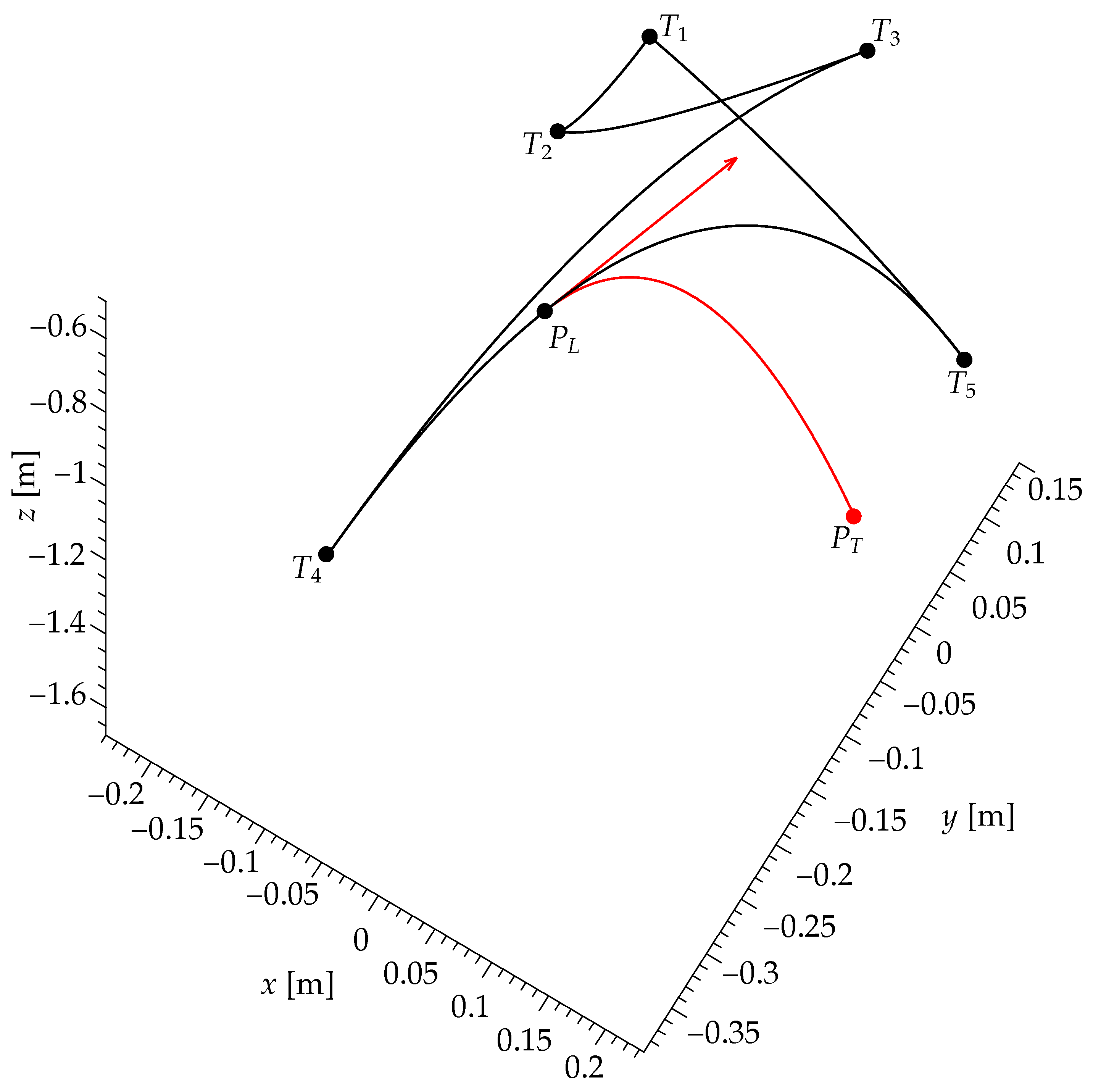 Machines 11 00224 g006