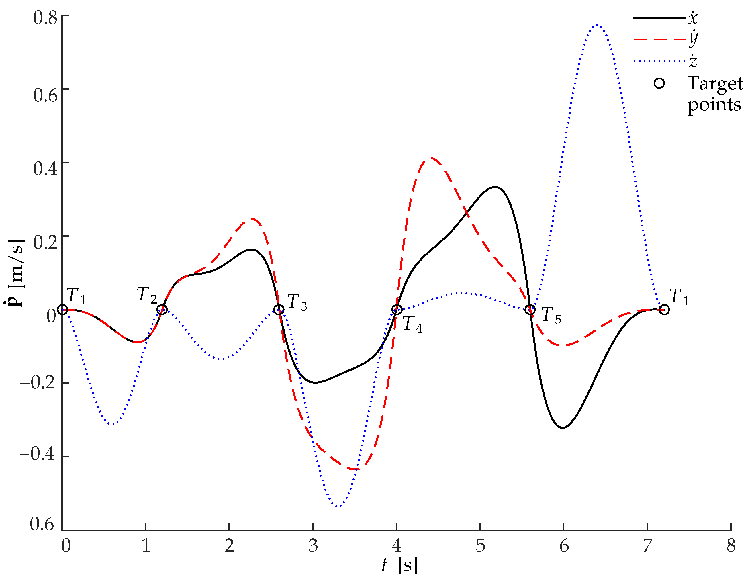 Machines 11 00224 g010
