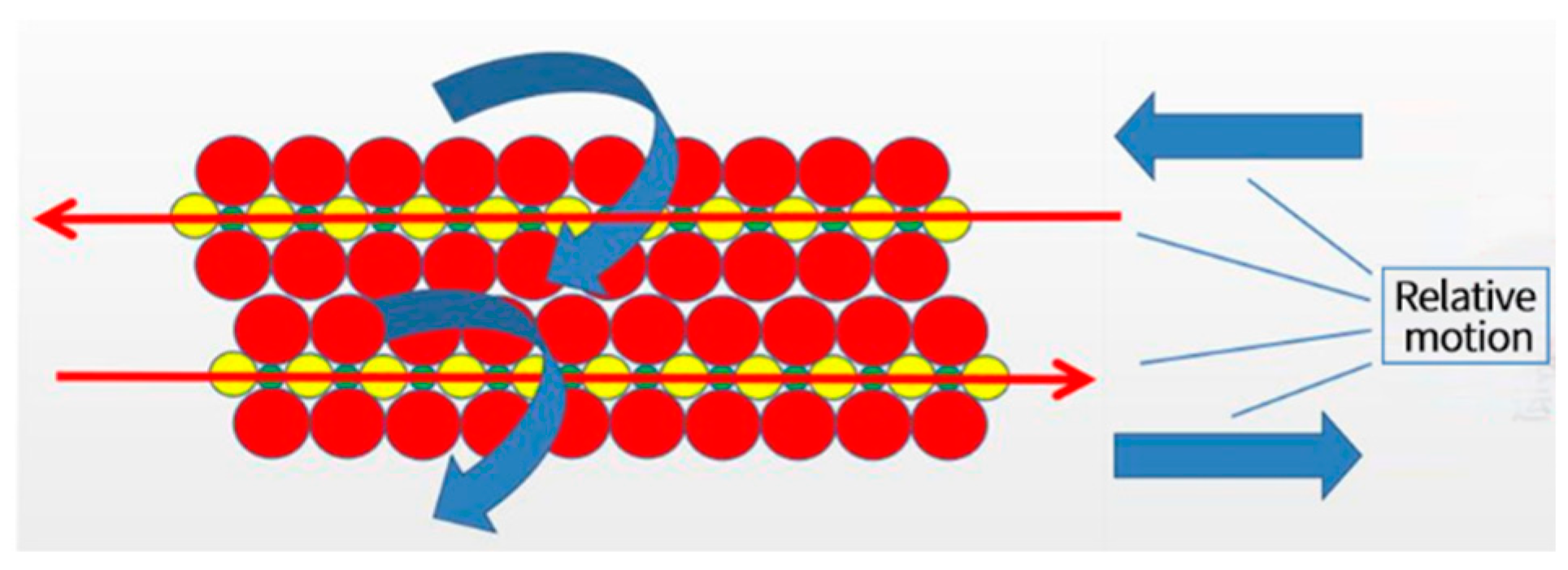 Machines 11 00229 g006