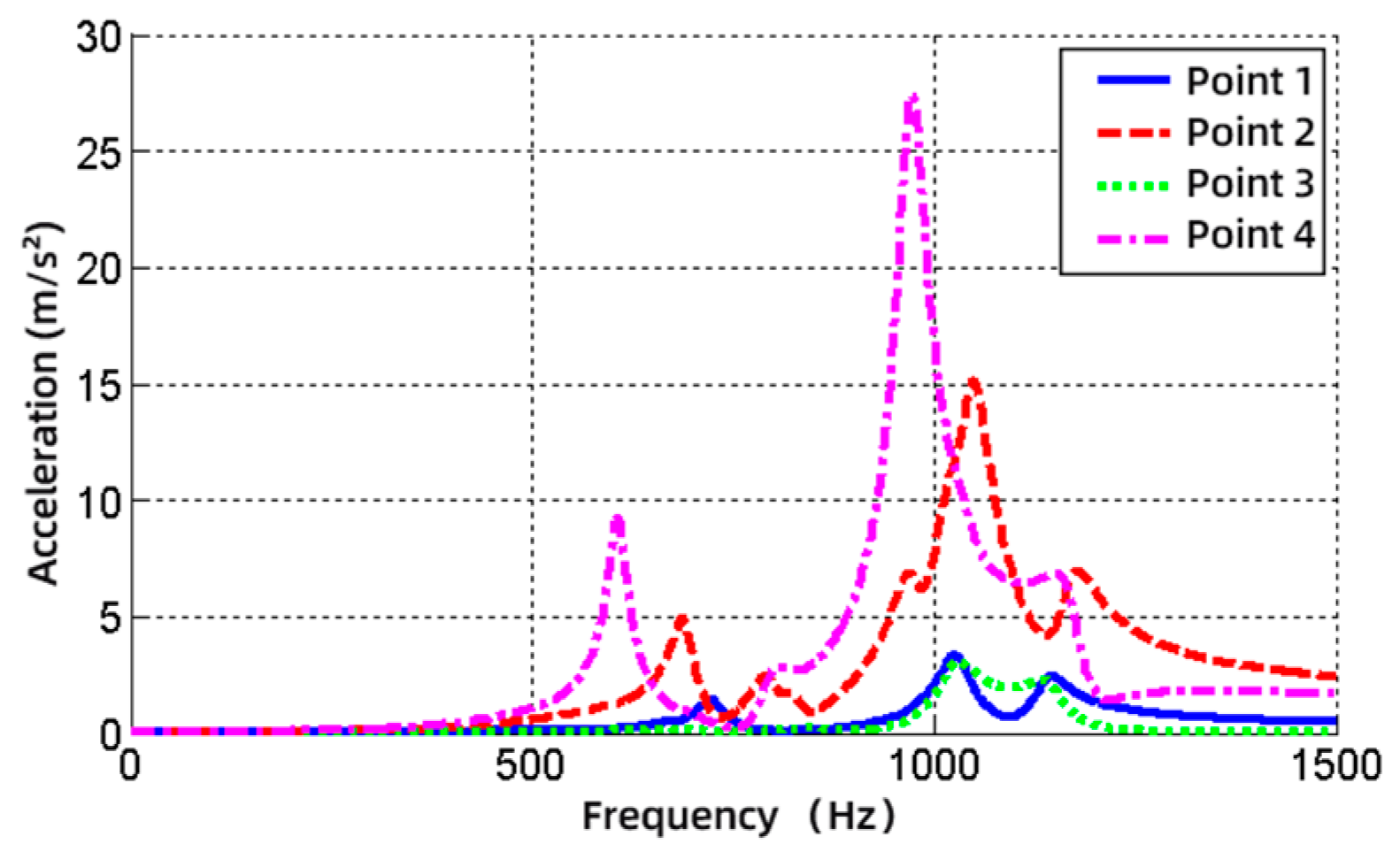 Machines 11 00229 g008