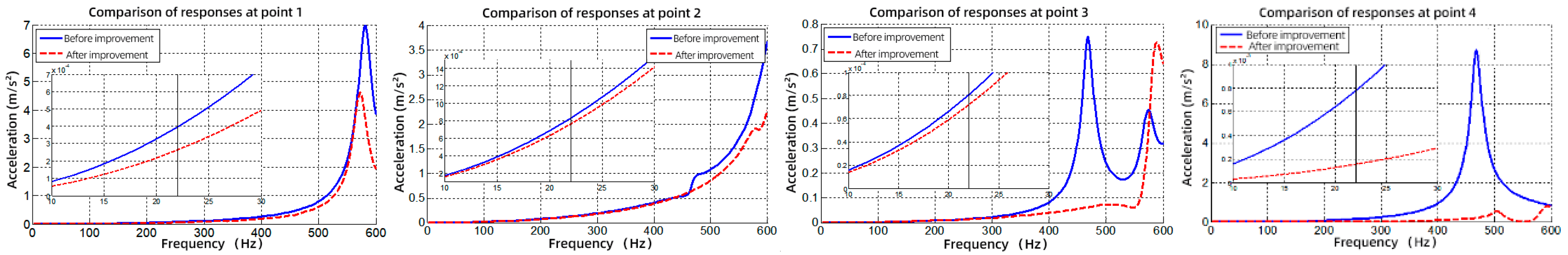 Machines 11 00229 g009