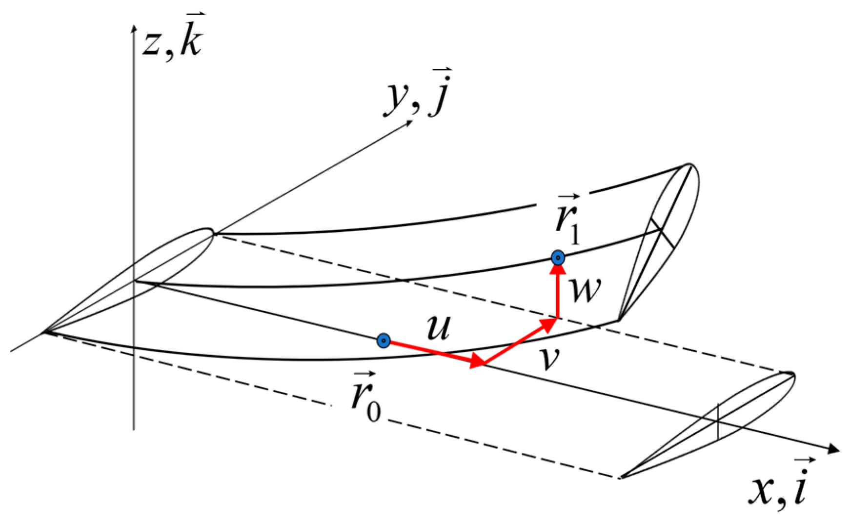 Machines 11 00237 g001