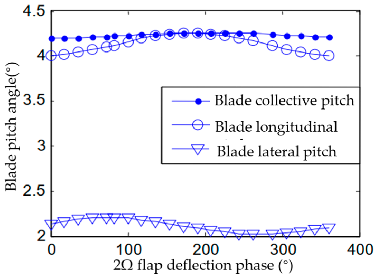Machines 11 00237 g009