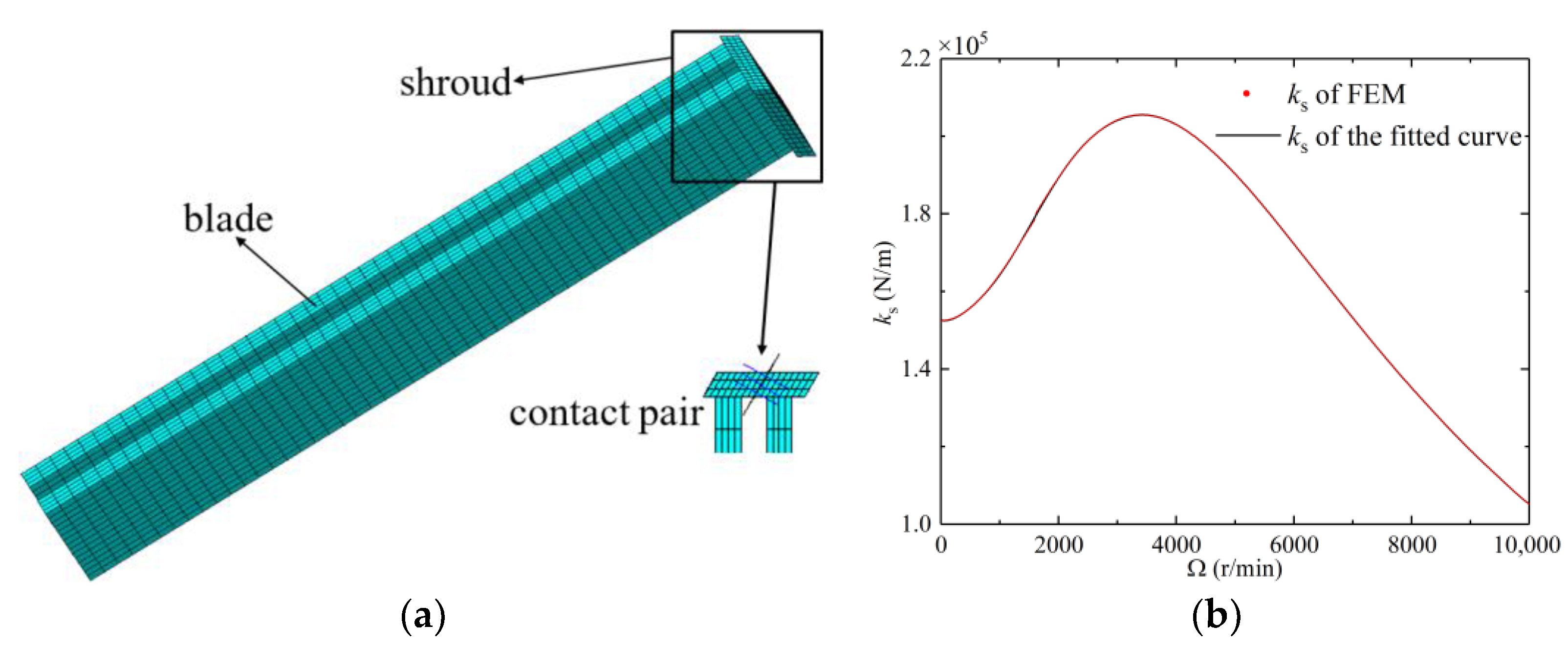 Machines 11 00238 g003 Machines 11 00238 g003