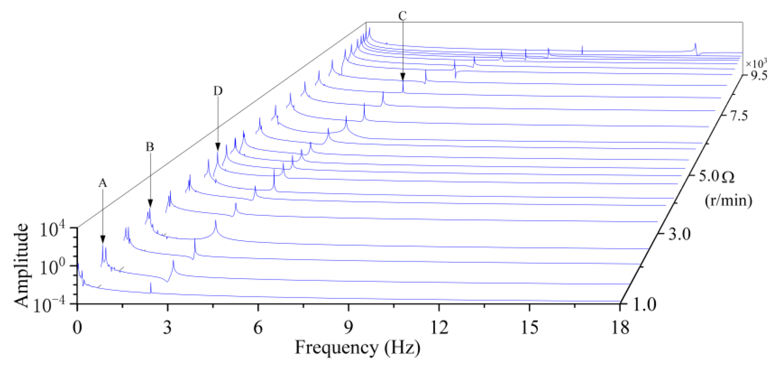Machines 11 00238 g004 Machines 11 00238 g004