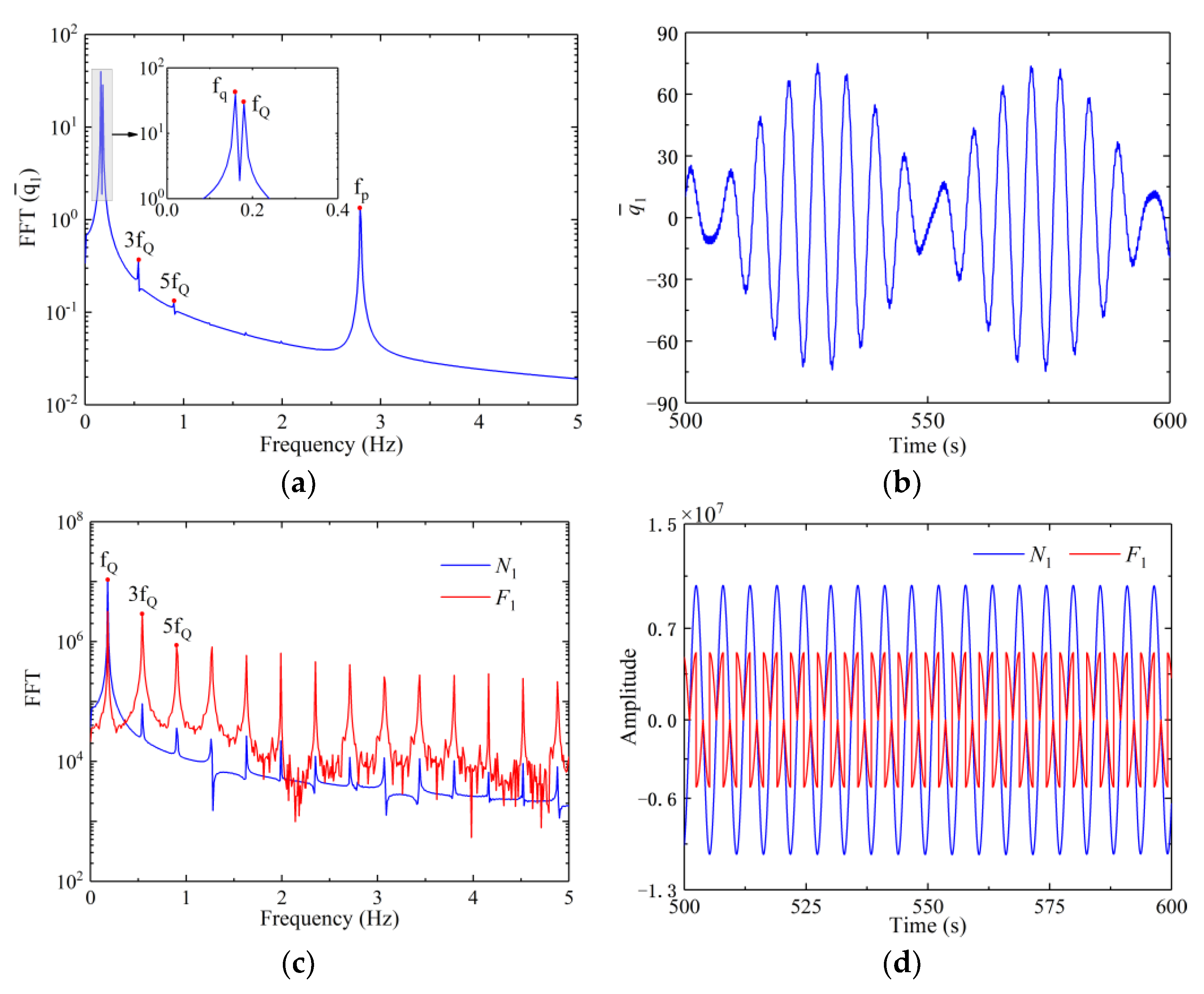 Machines 11 00238 g006 Machines 11 00238 g006
