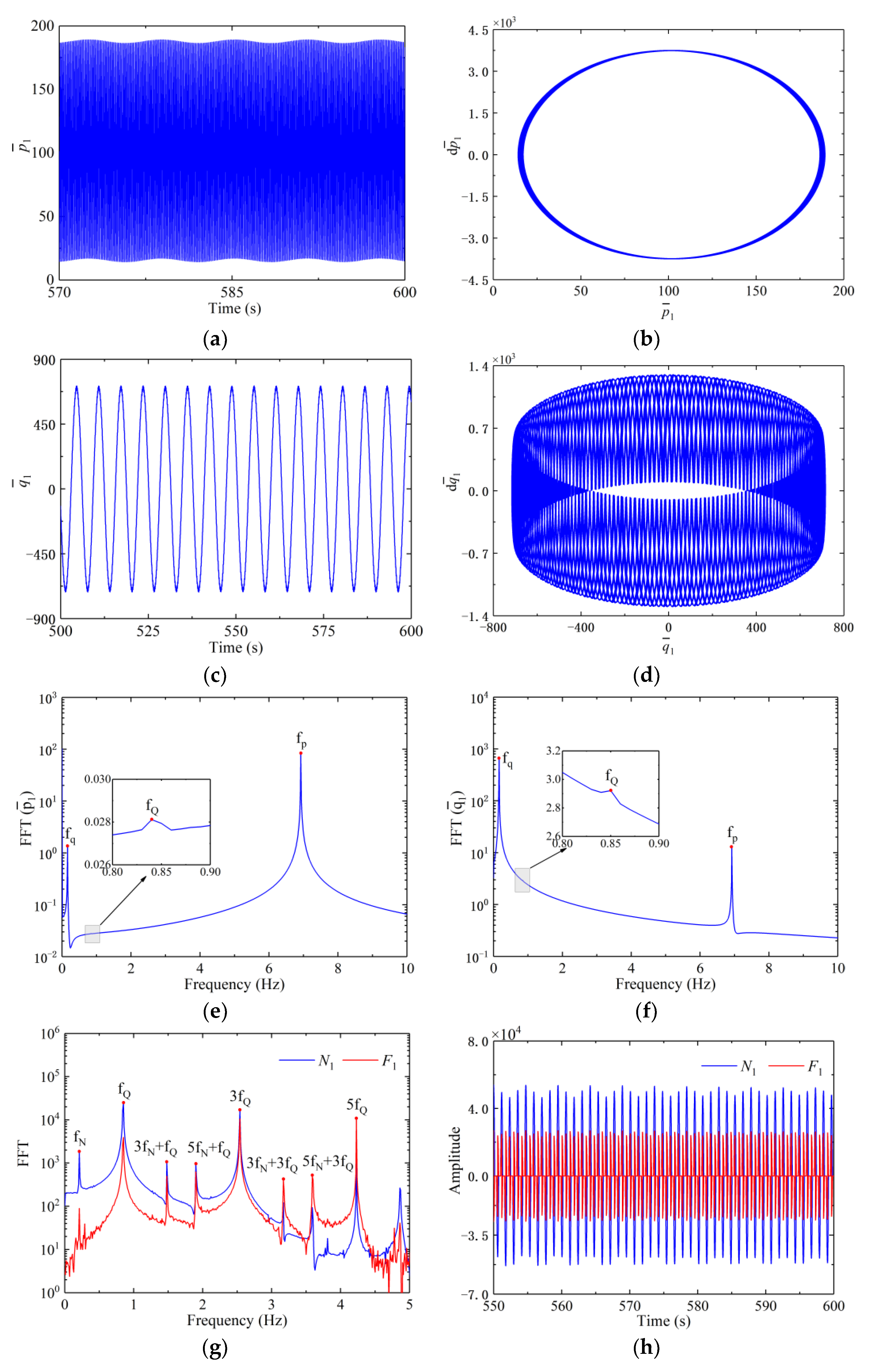 Machines 11 00238 g007 Machines 11 00238 g007