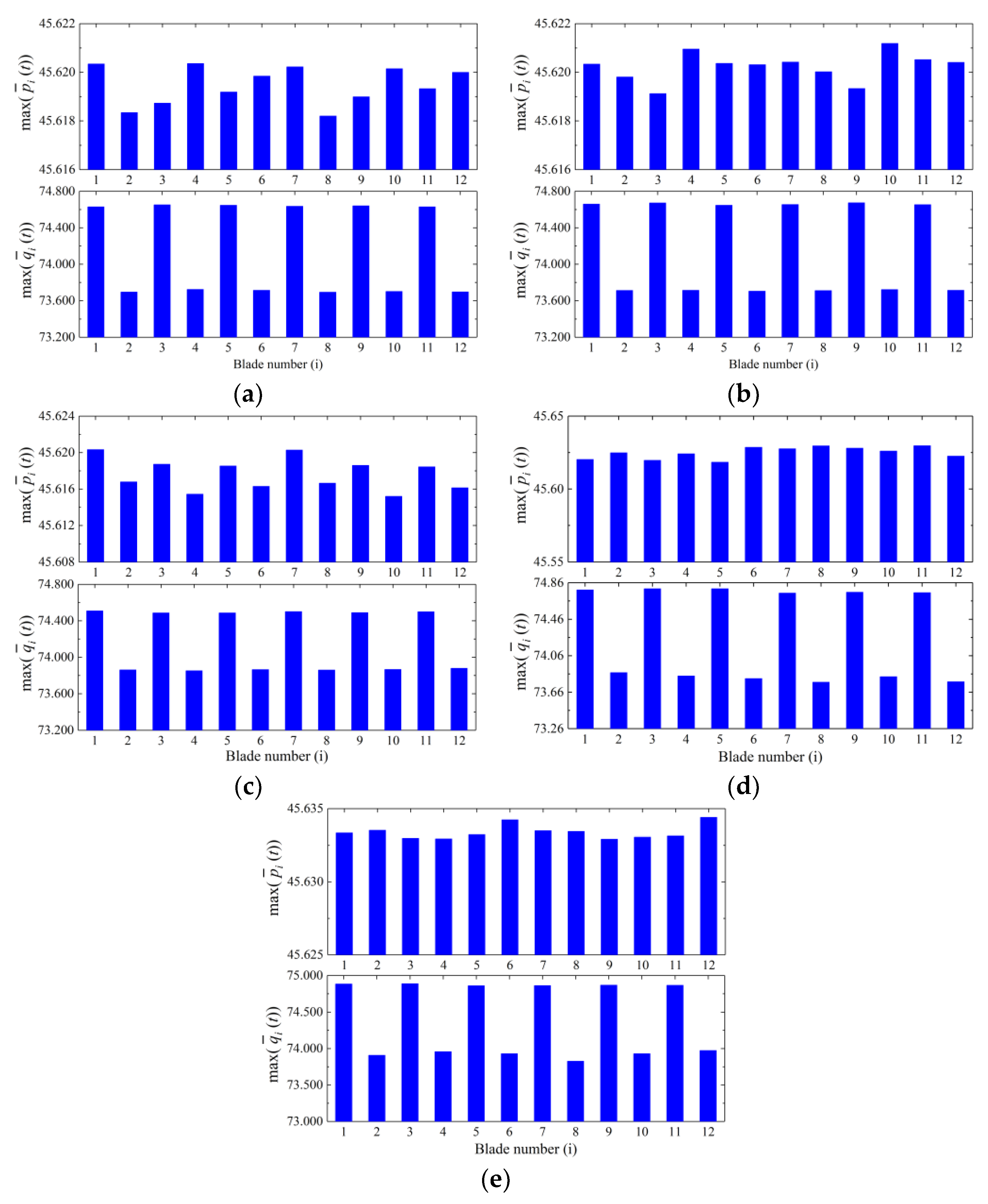Machines 11 00238 g009 Machines 11 00238 g009