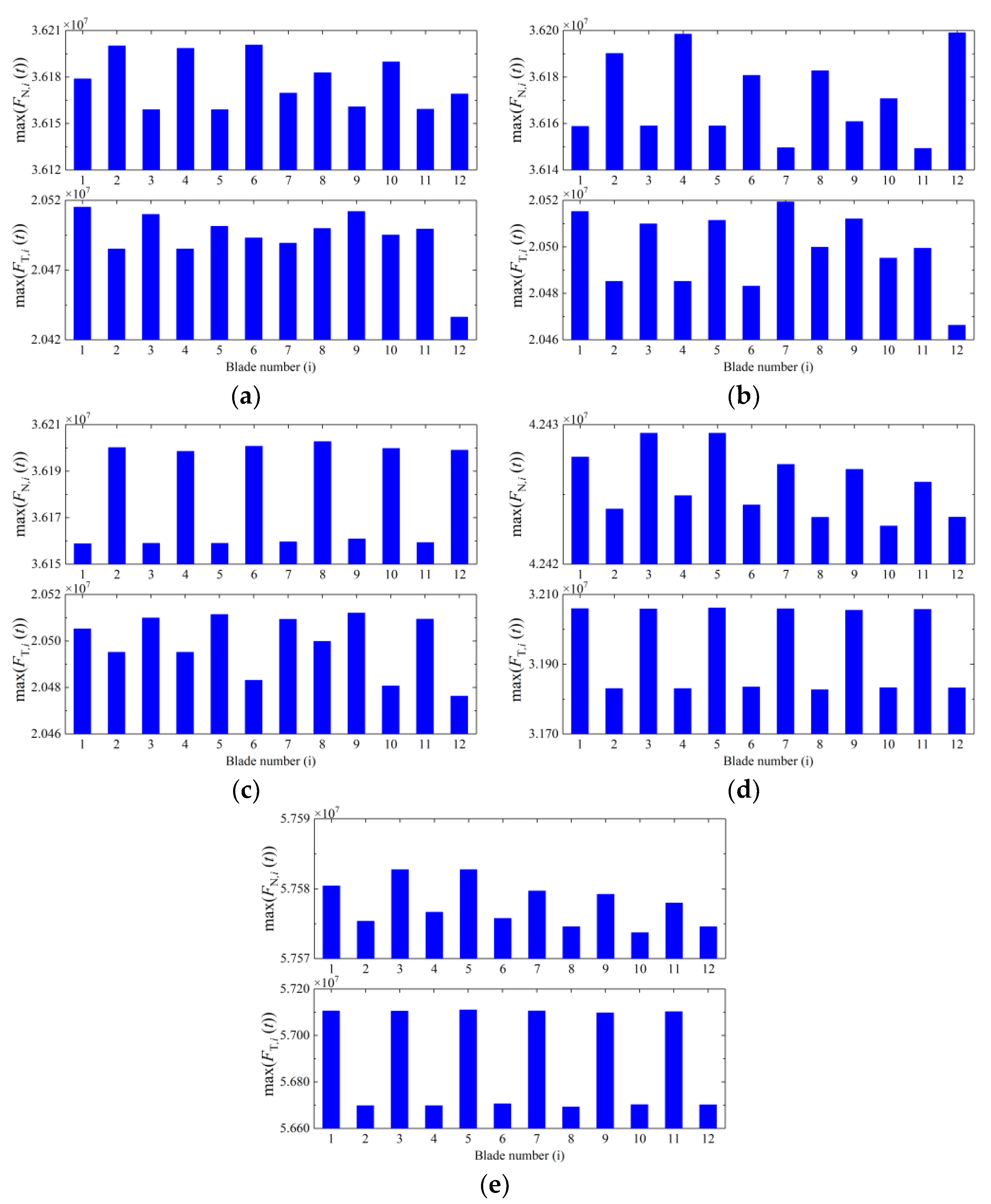 Machines 11 00238 g010 Machines 11 00238 g010