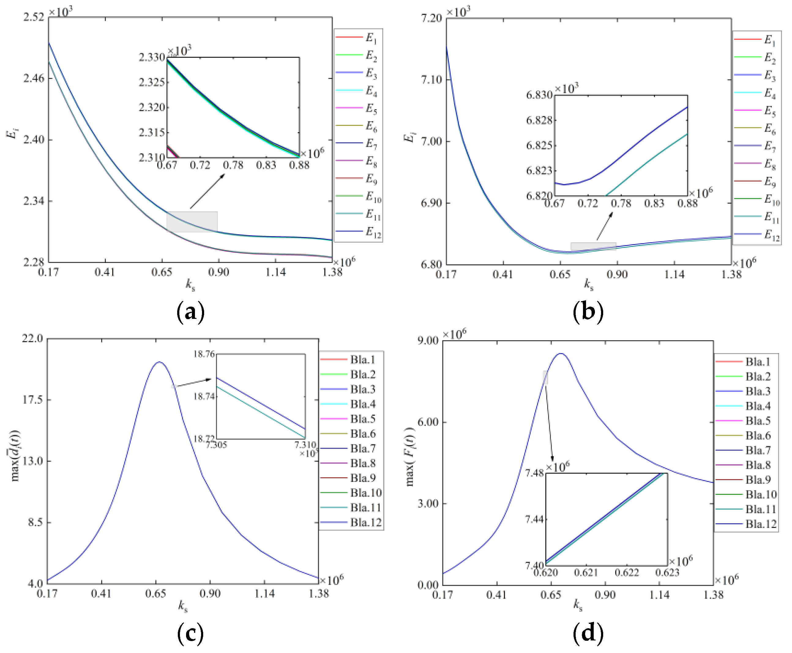 Machines 11 00238 g011 Machines 11 00238 g011