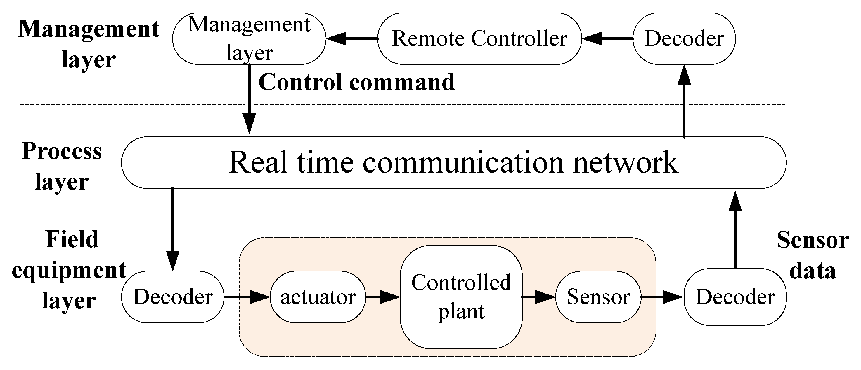 Machines 11 00240 g001