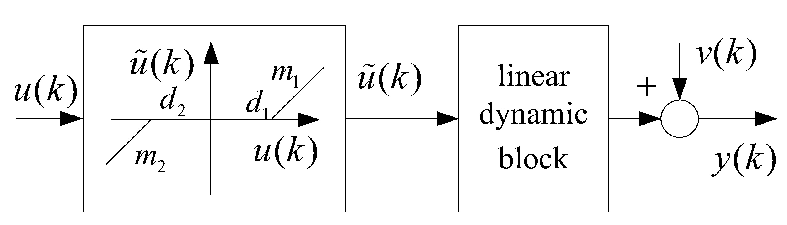 Machines 11 00240 g003