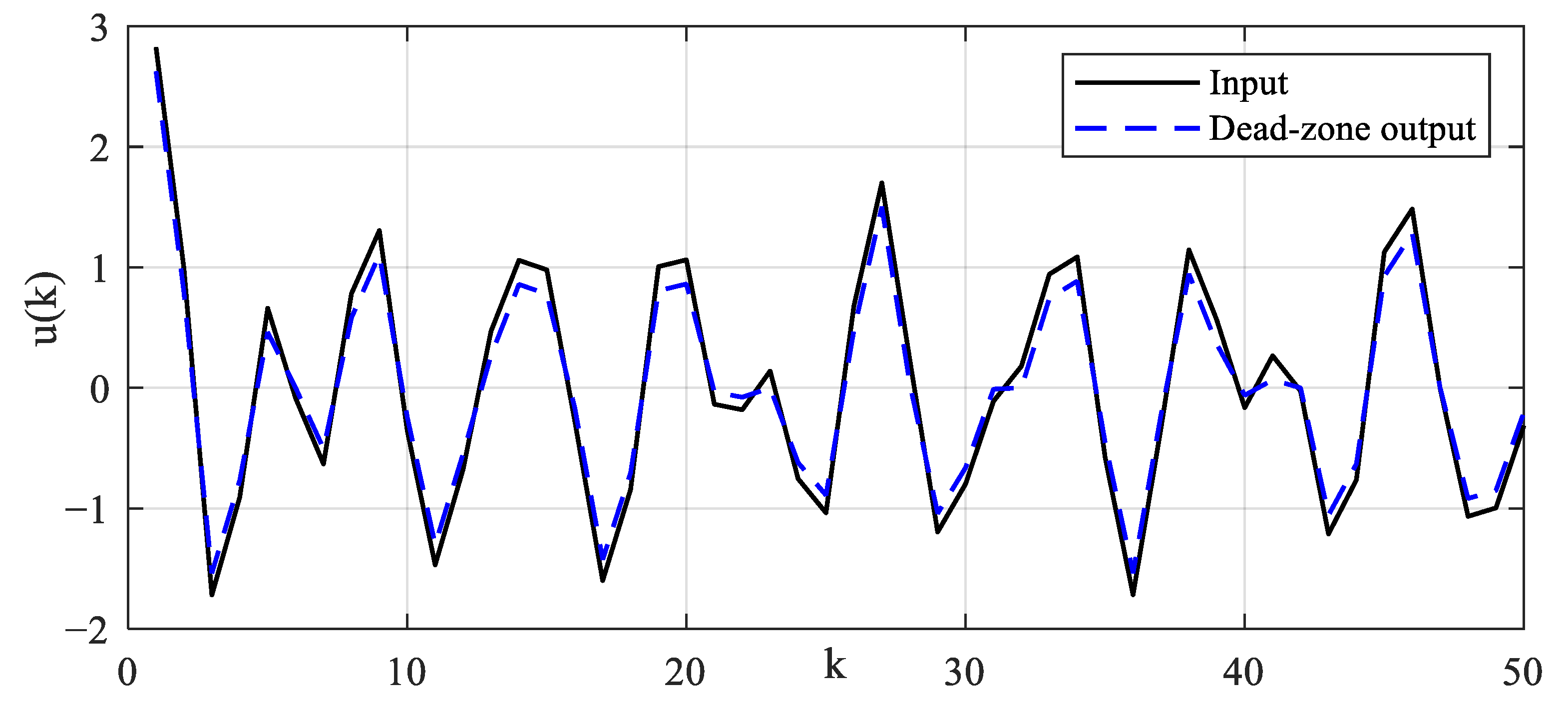 Machines 11 00240 g006