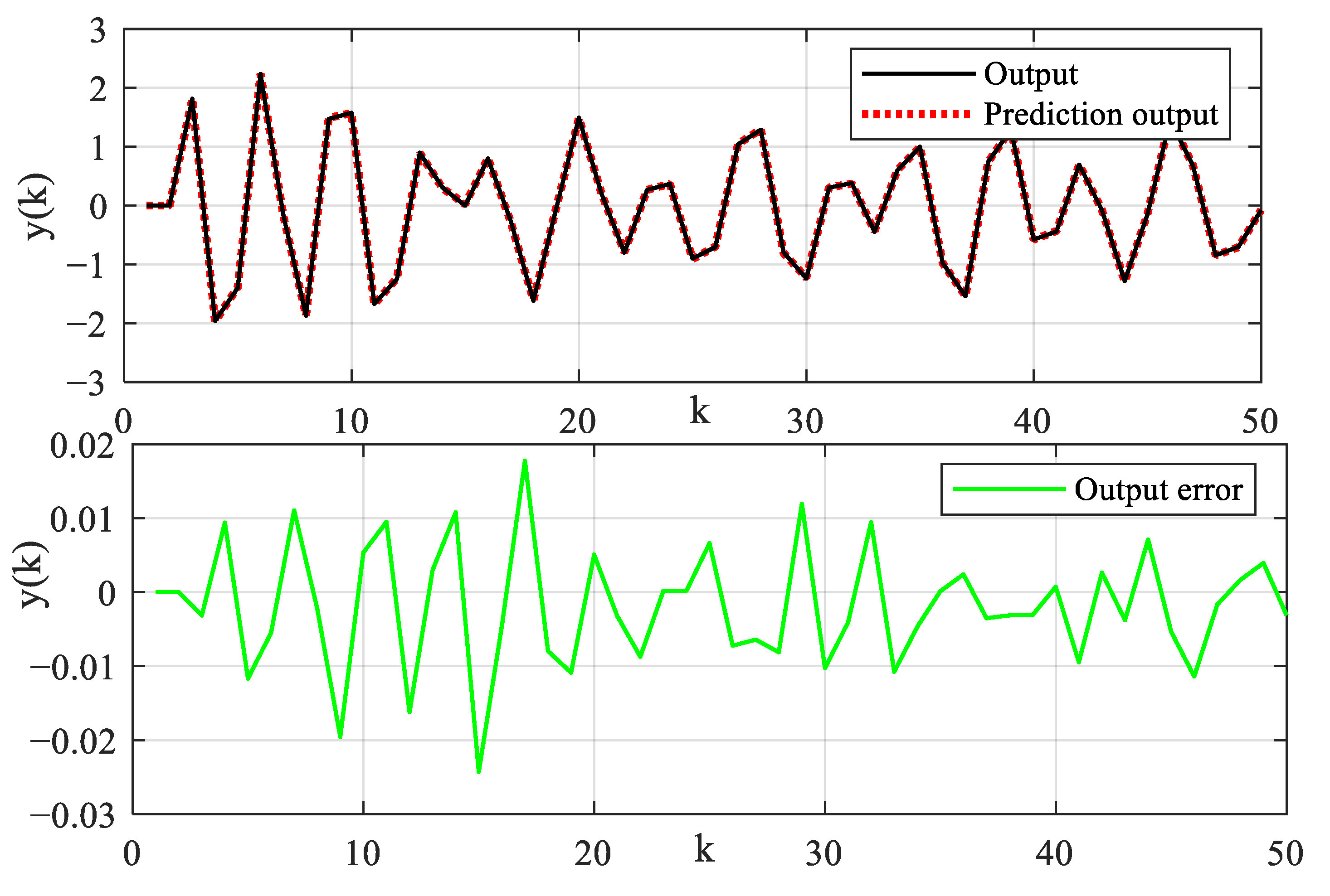 Machines 11 00240 g008