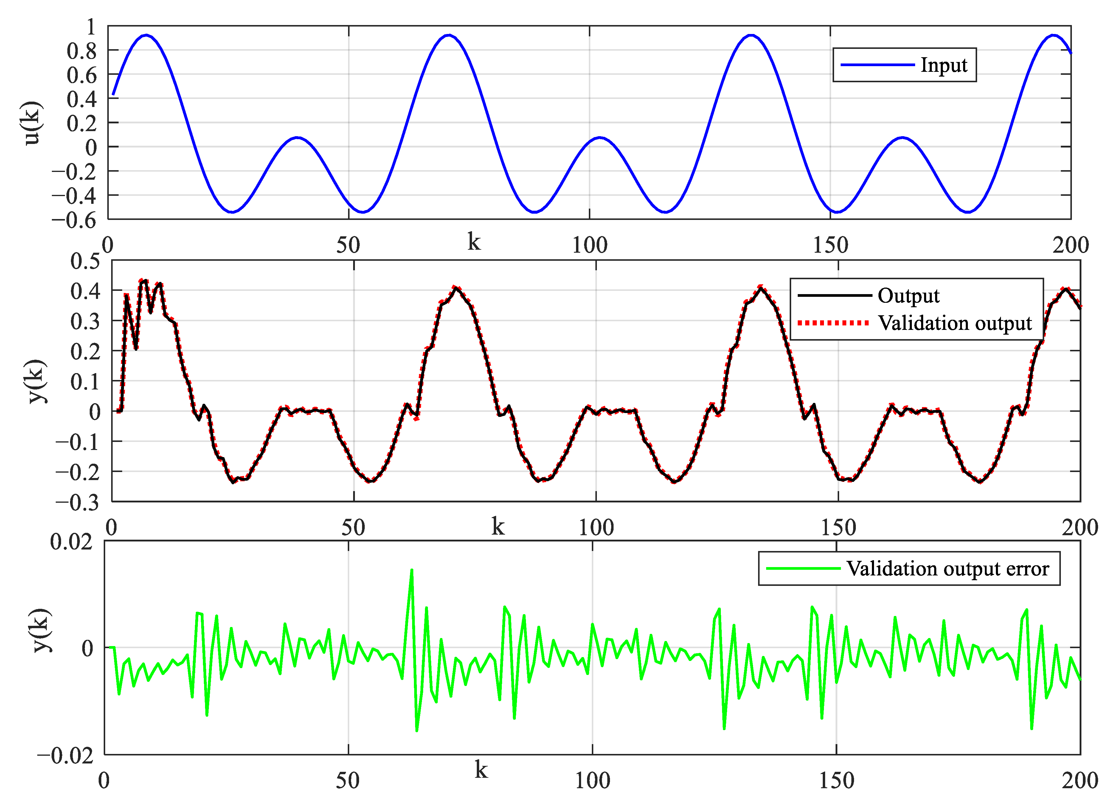 Machines 11 00240 g009