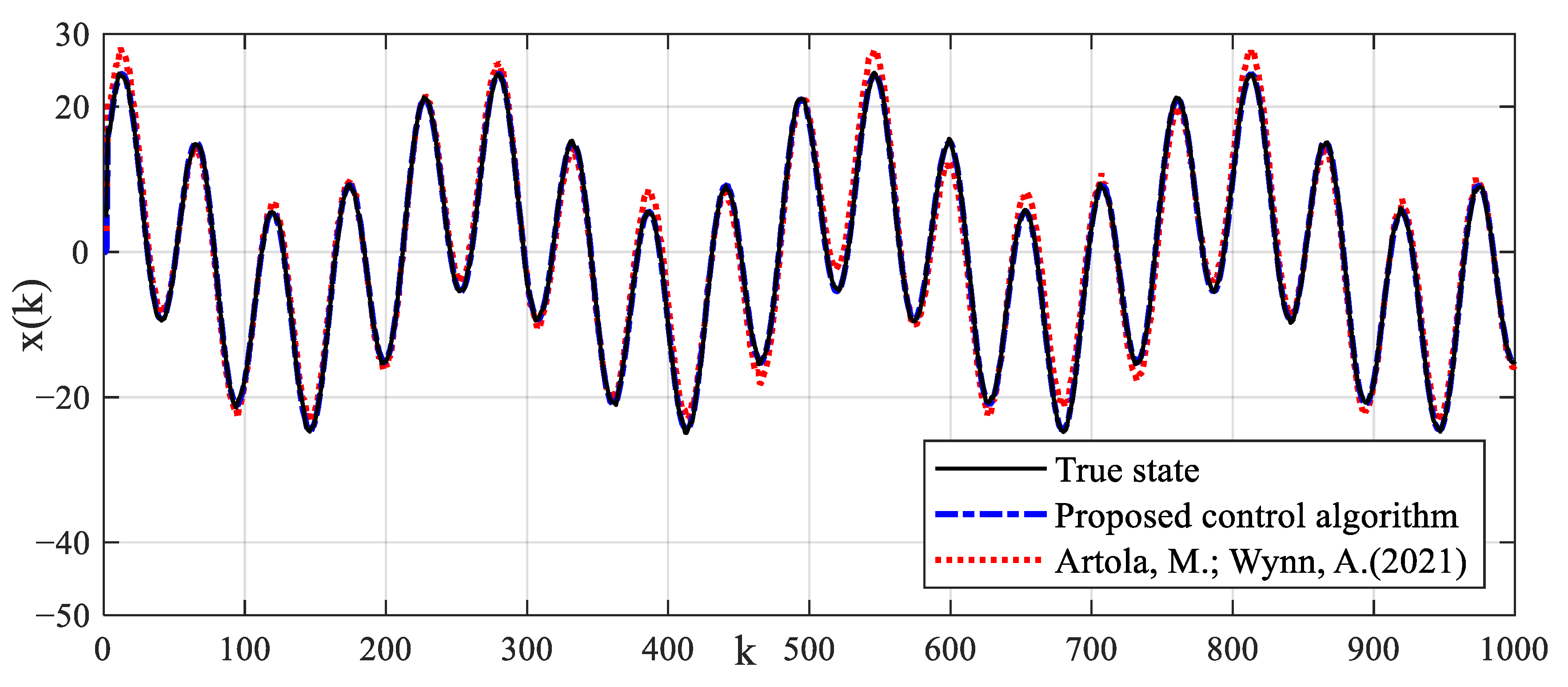 Machines 11 00240 g017