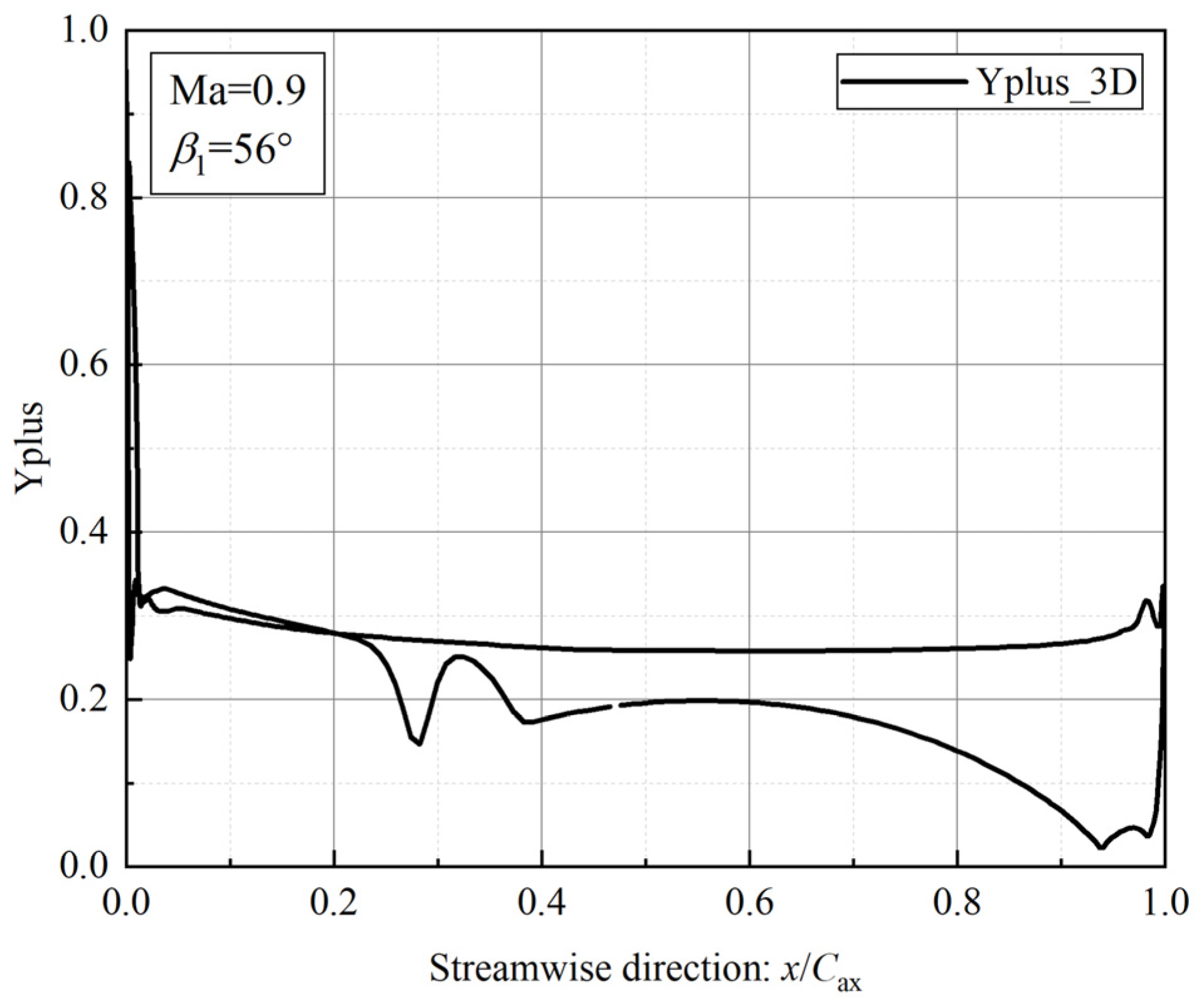 Machines 11 00244 g004