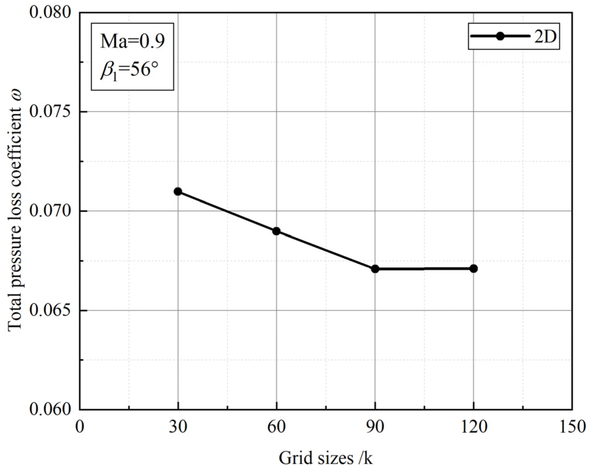 Machines 11 00244 g005