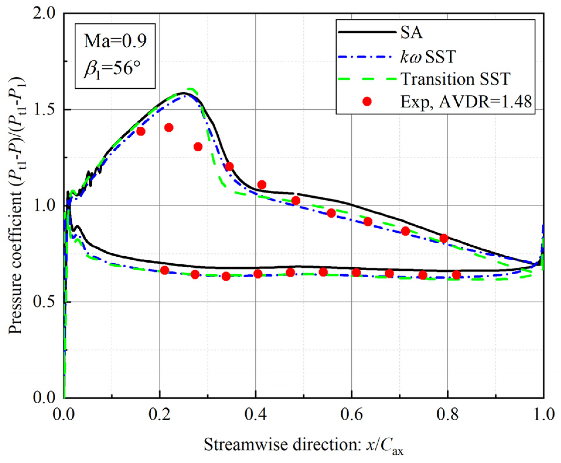 Machines 11 00244 g006