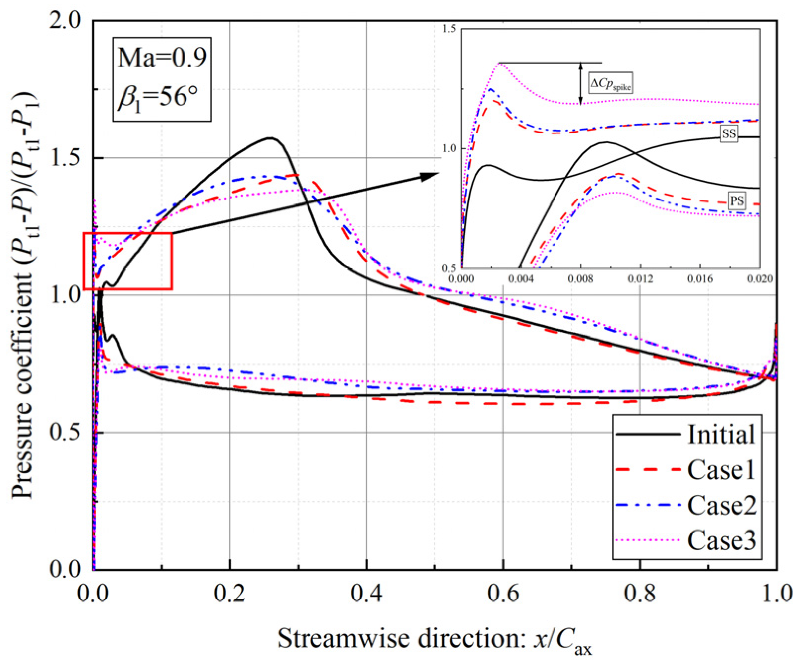 Machines 11 00244 g011