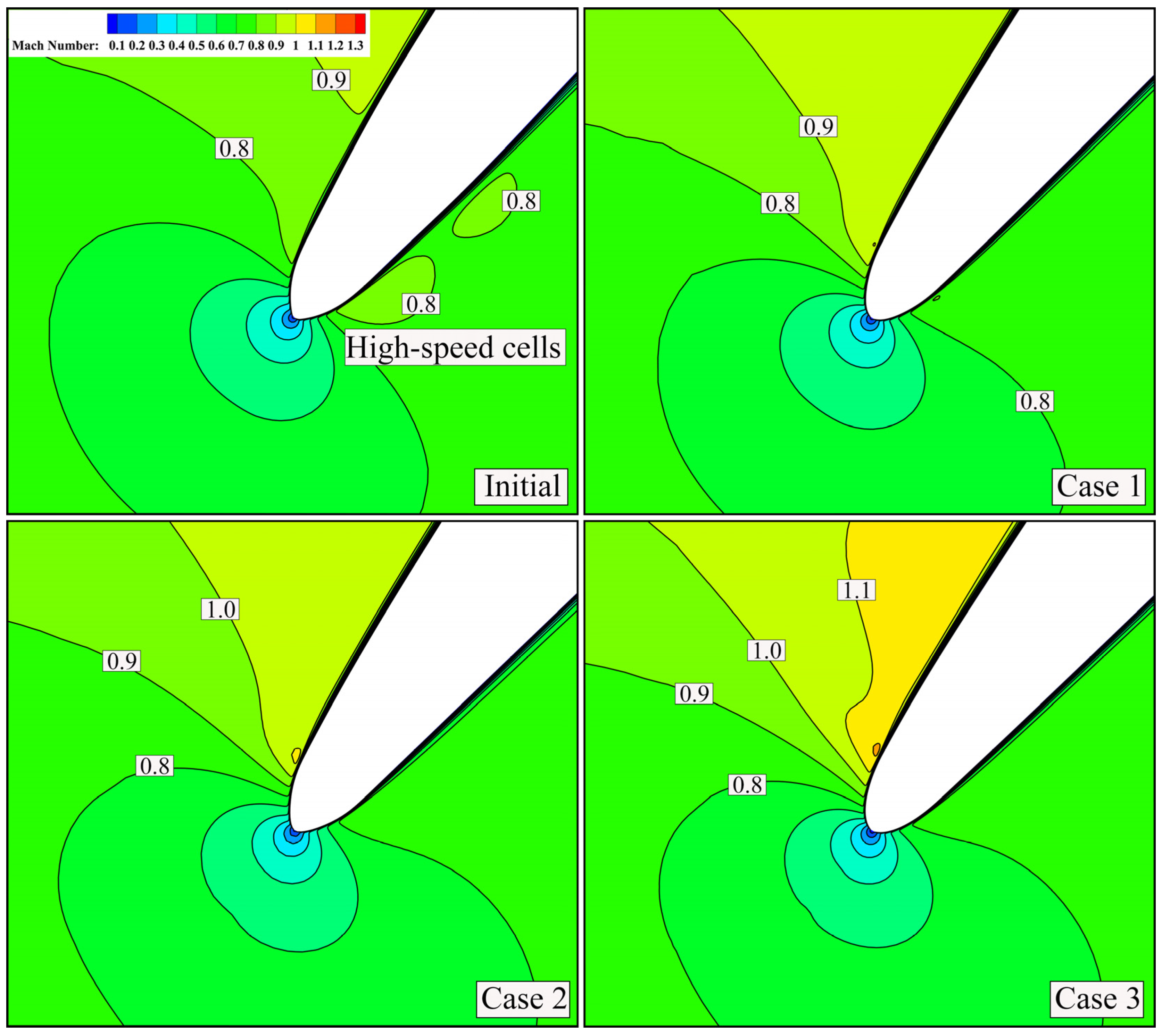 Machines 11 00244 g012