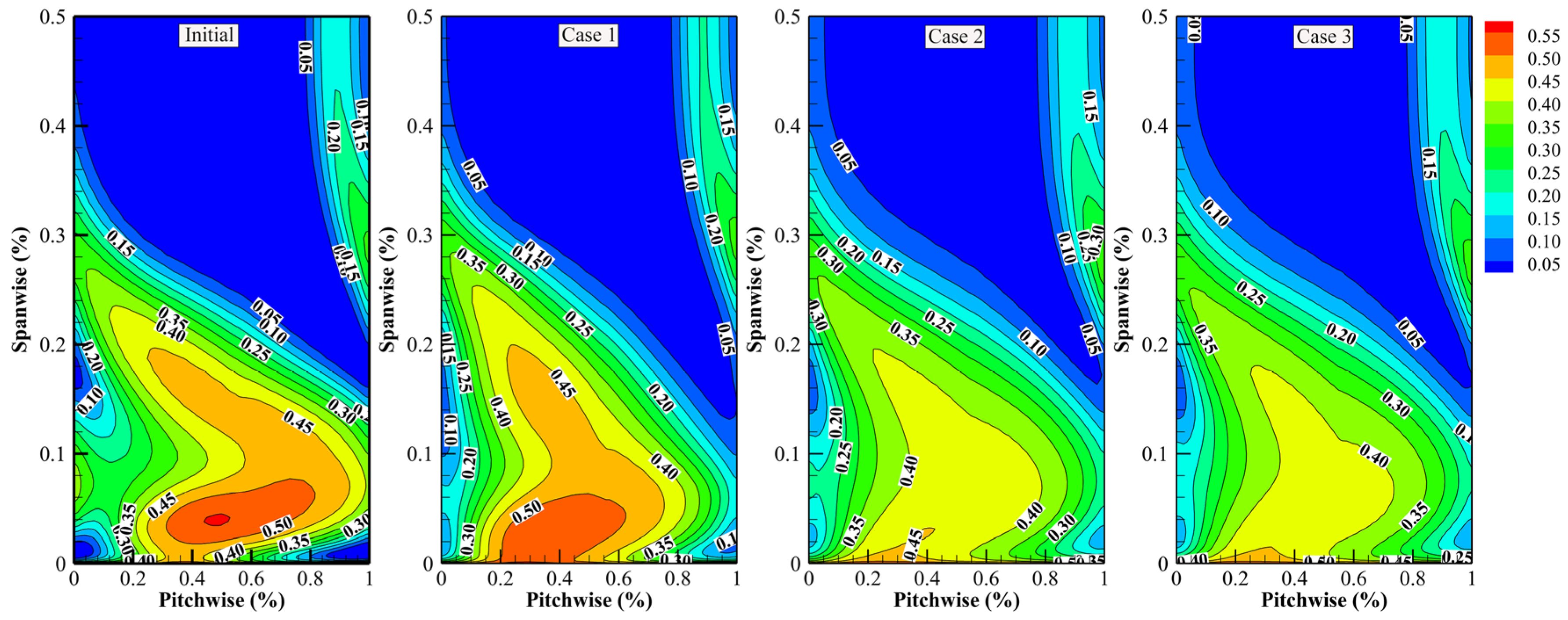 Machines 11 00244 g016