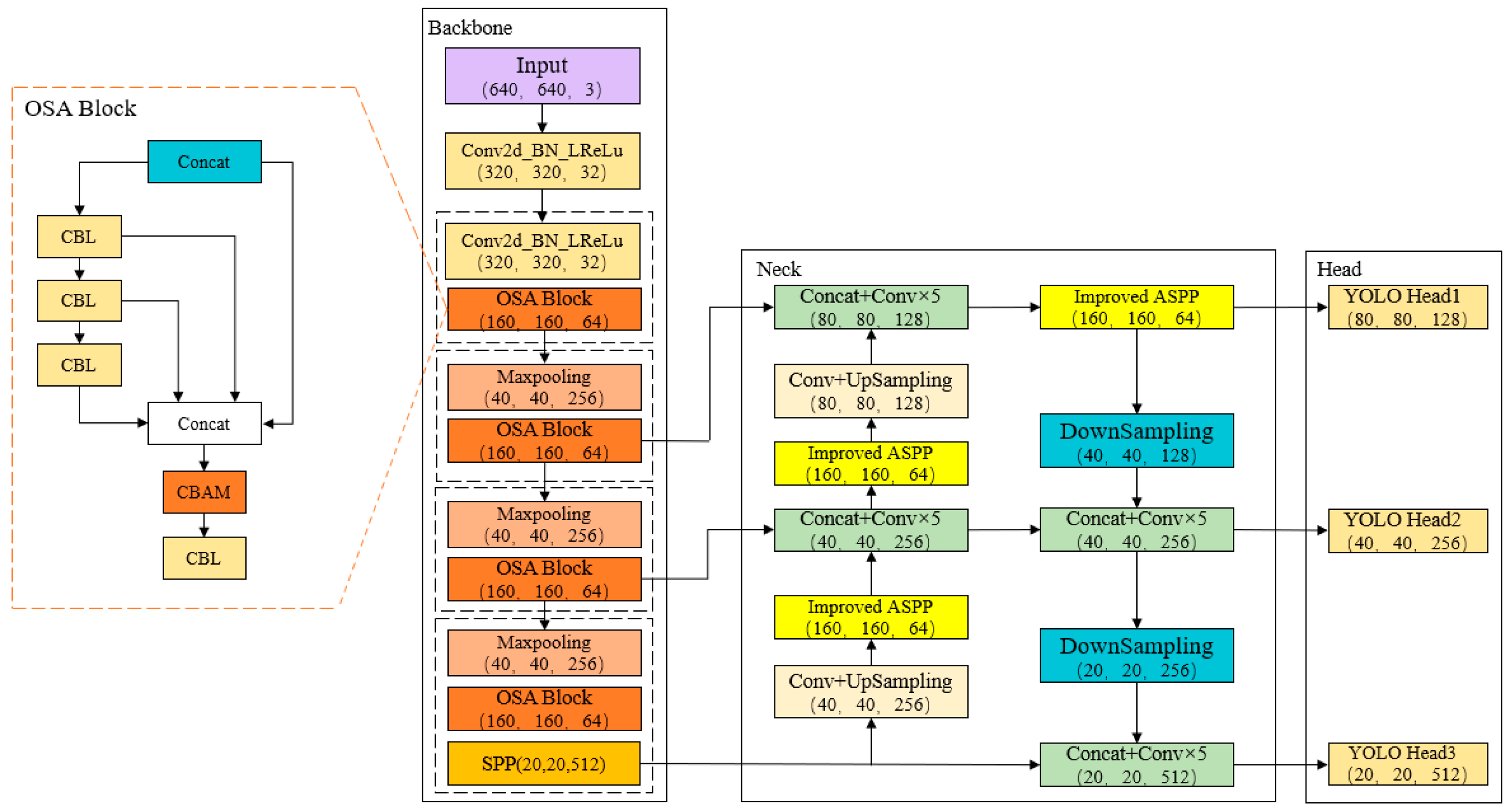 Machines 11 00257 g008