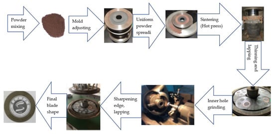 https://www.mdpi.com/machines/machines-11-00259/article_deploy/html/images/machines-11-00259-g003-550.jpg