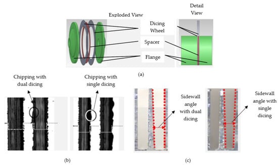 https://www.mdpi.com/machines/machines-11-00259/article_deploy/html/images/machines-11-00259-g009-550.jpg