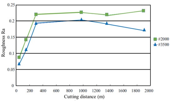 Automatic Precision Dicing Machine Integrated Cutting and Cleaning Increase  Productivity - China Precision Dicing Machine, Dicing Machine