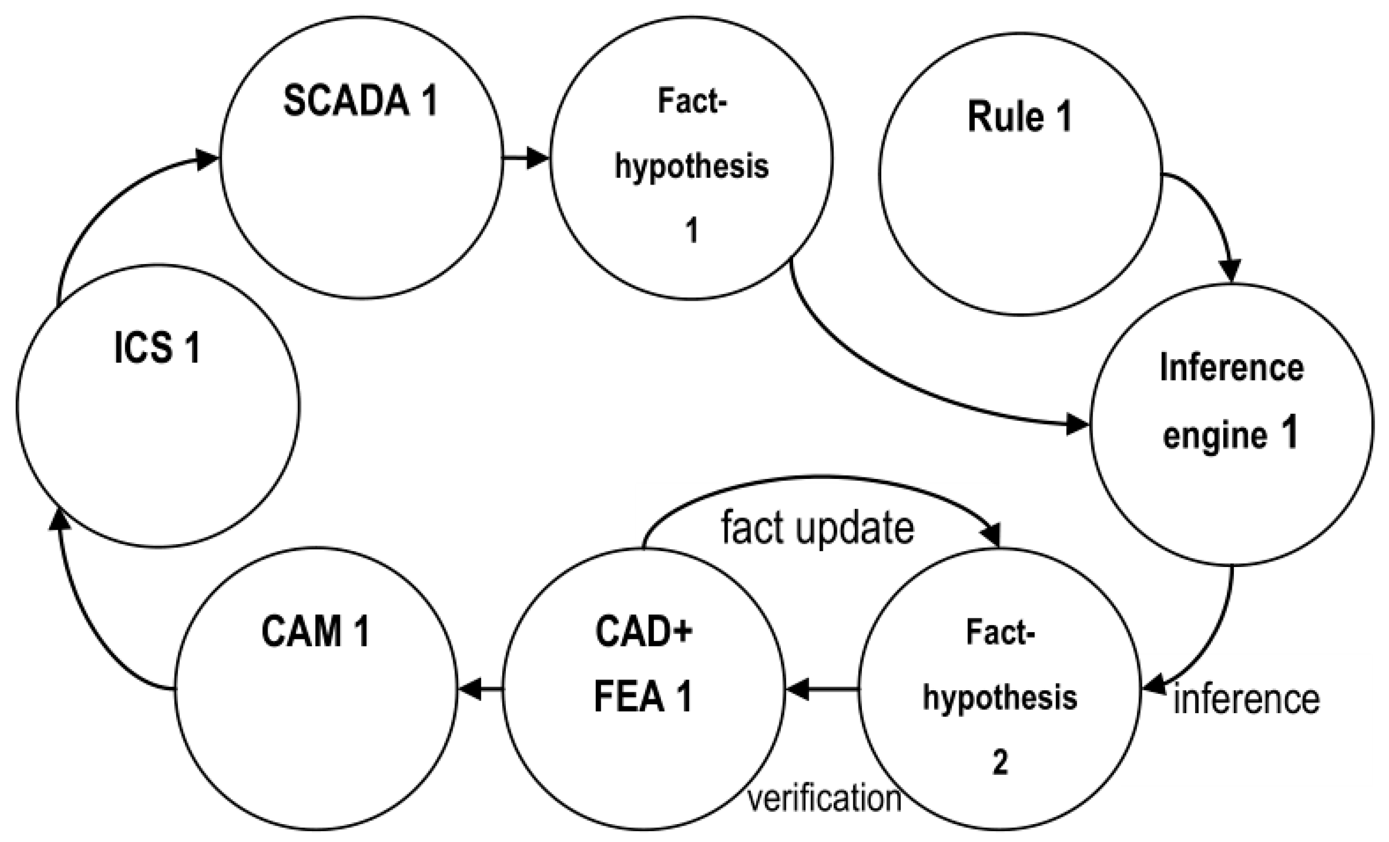 Machines 11 00263 g002