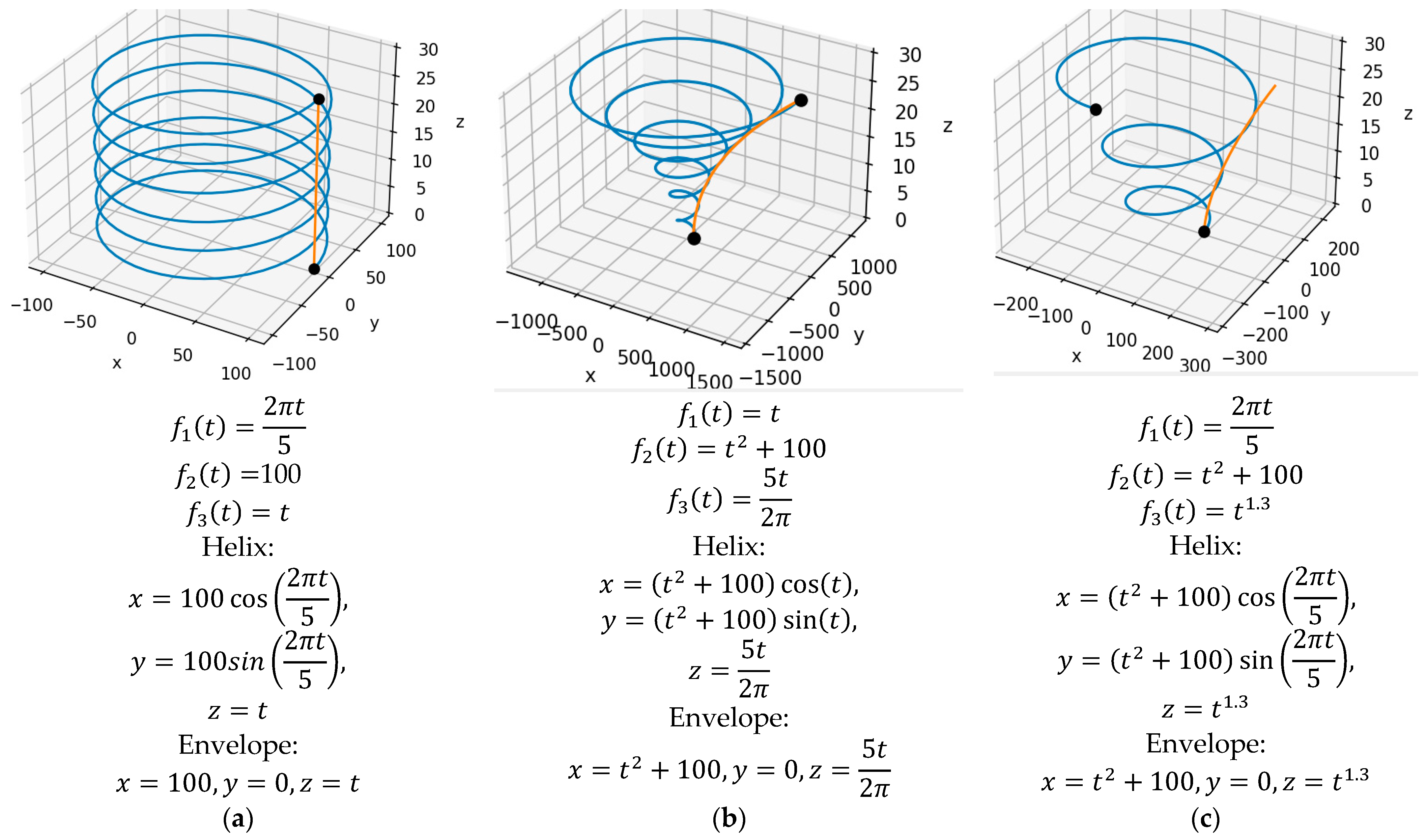 Machines 11 00263 g007