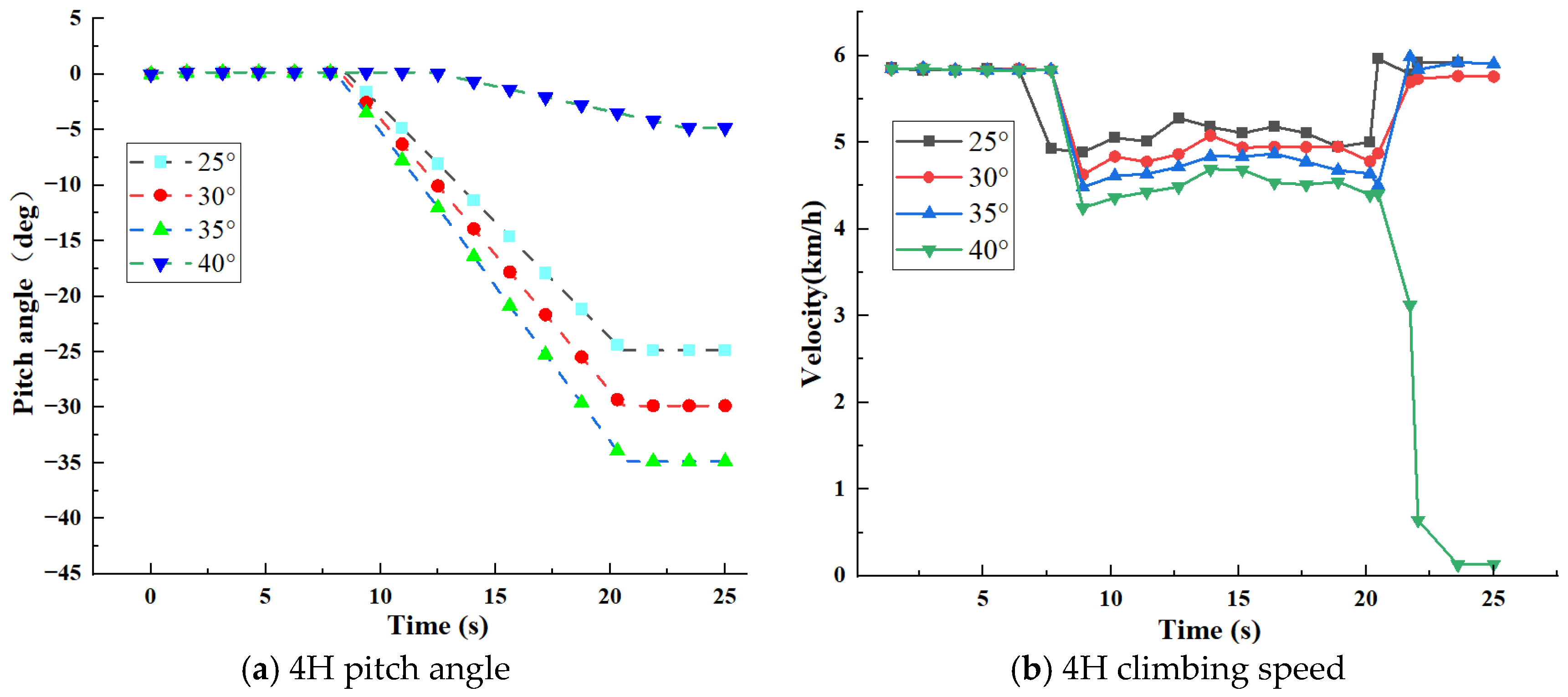 Machines 11 00265 g006