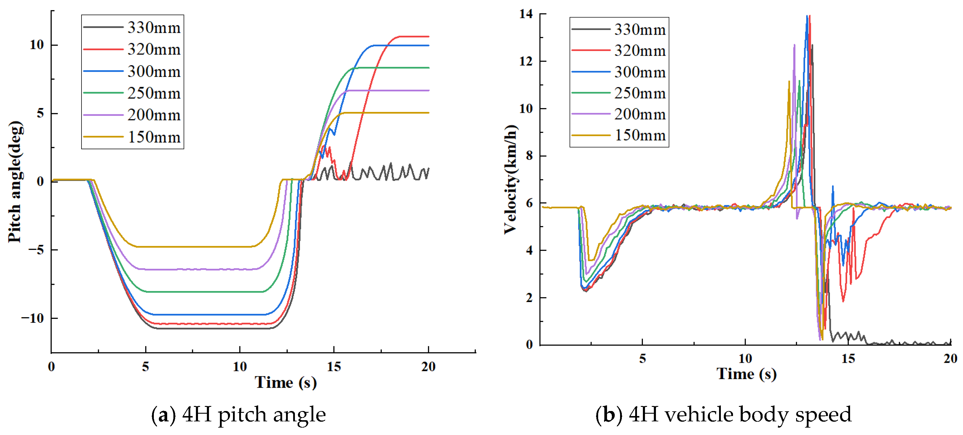Machines 11 00265 g009