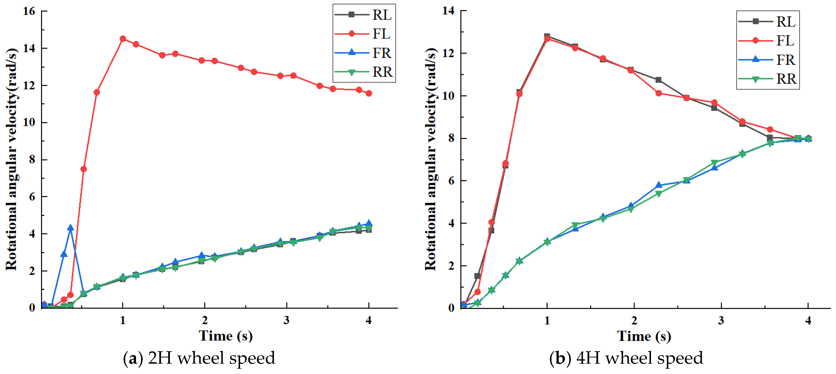 Machines 11 00265 g012